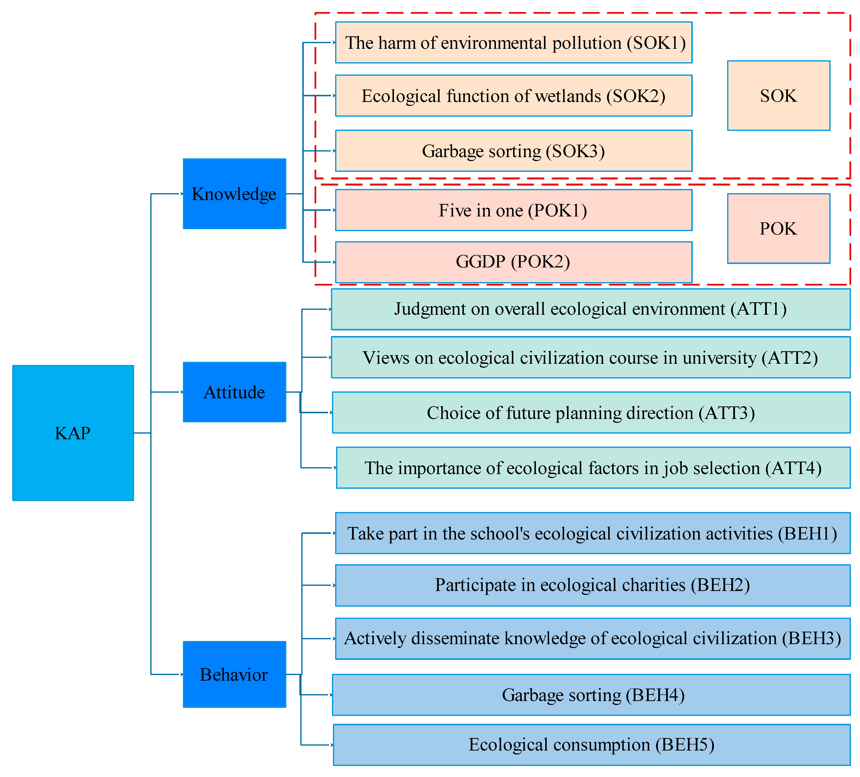 Sustainability 13 00616 g003 Sustainability 13 00616 g003