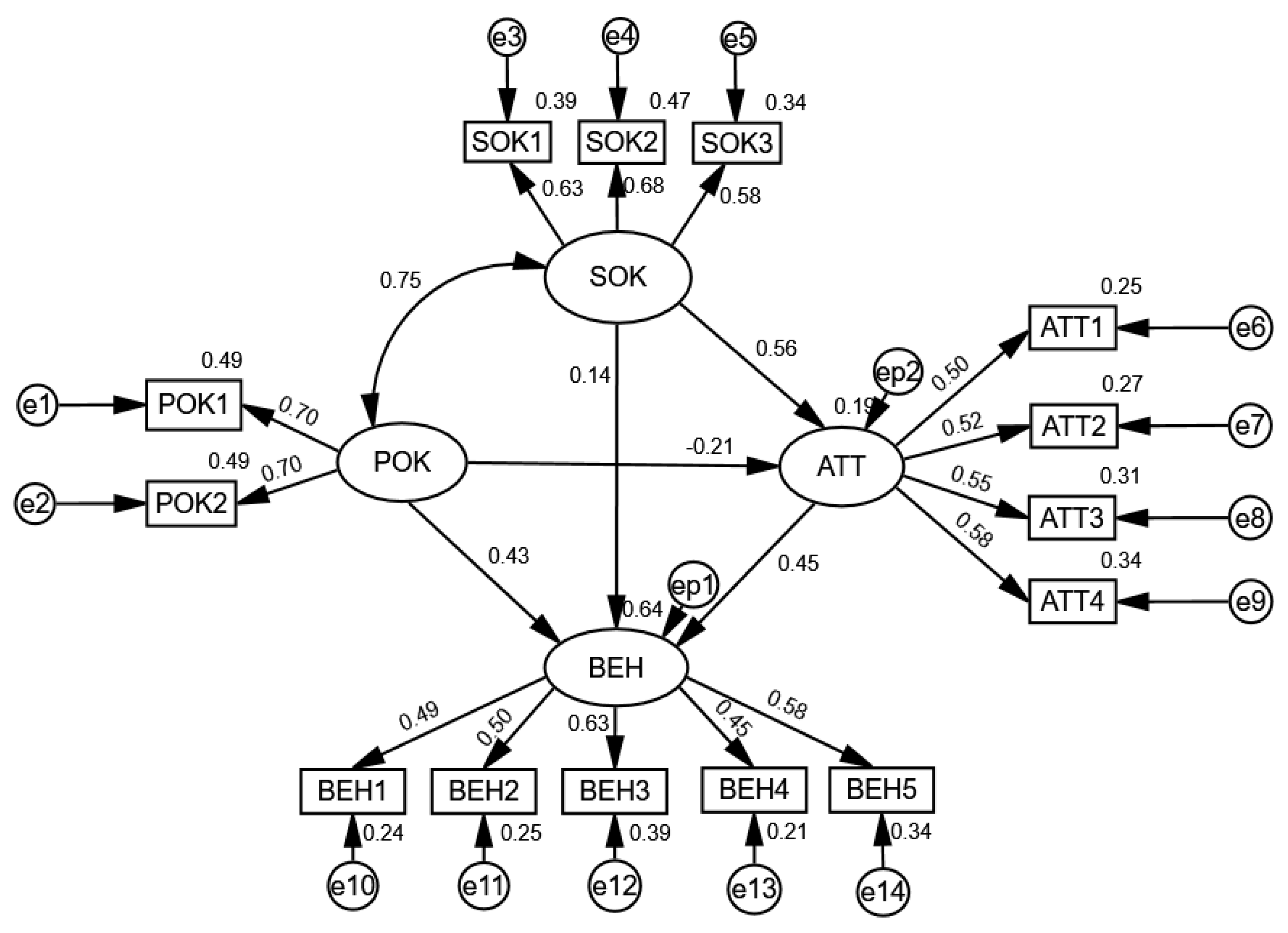 Sustainability 13 00616 g004 Sustainability 13 00616 g004