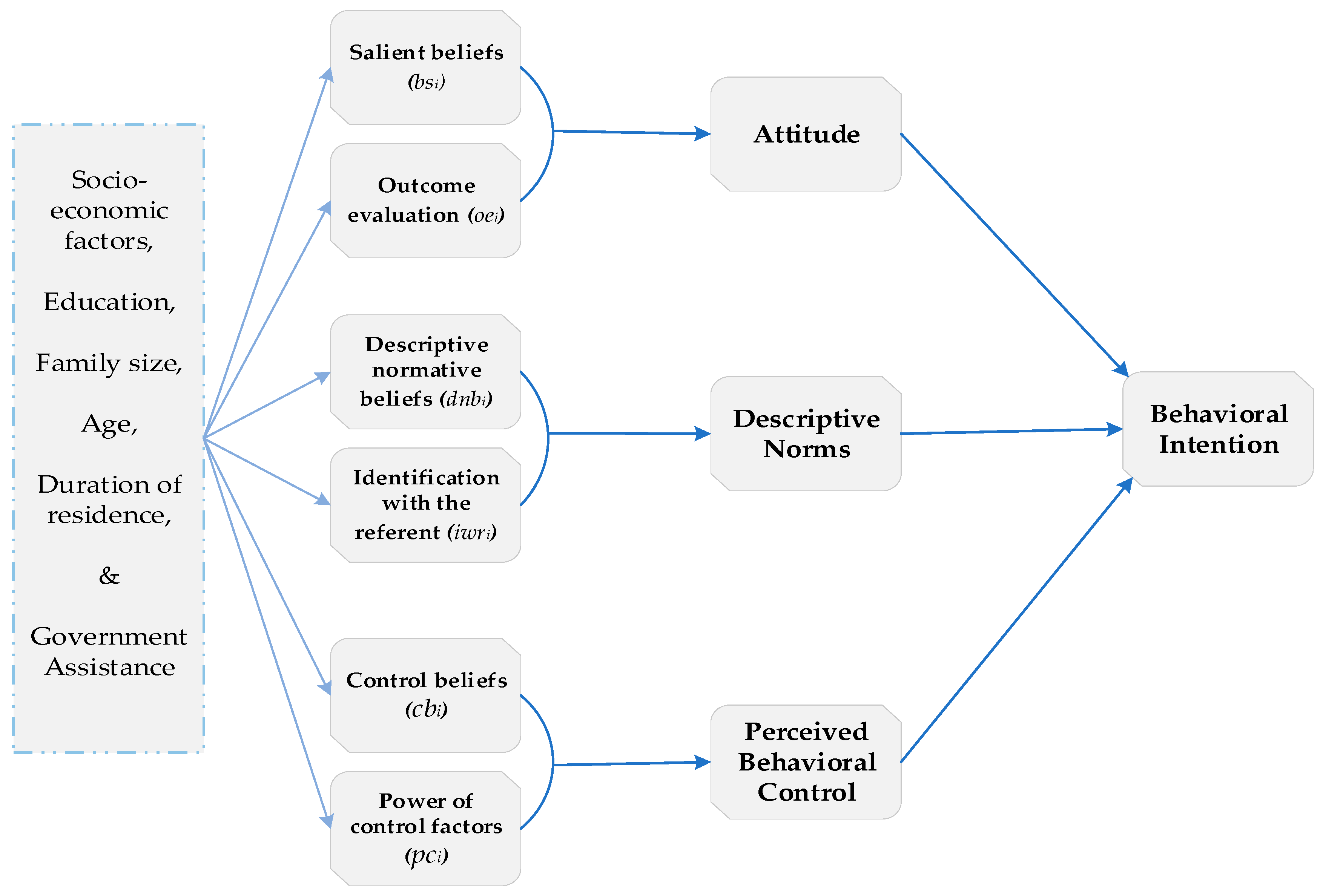 Sustainability 13 00617 g001