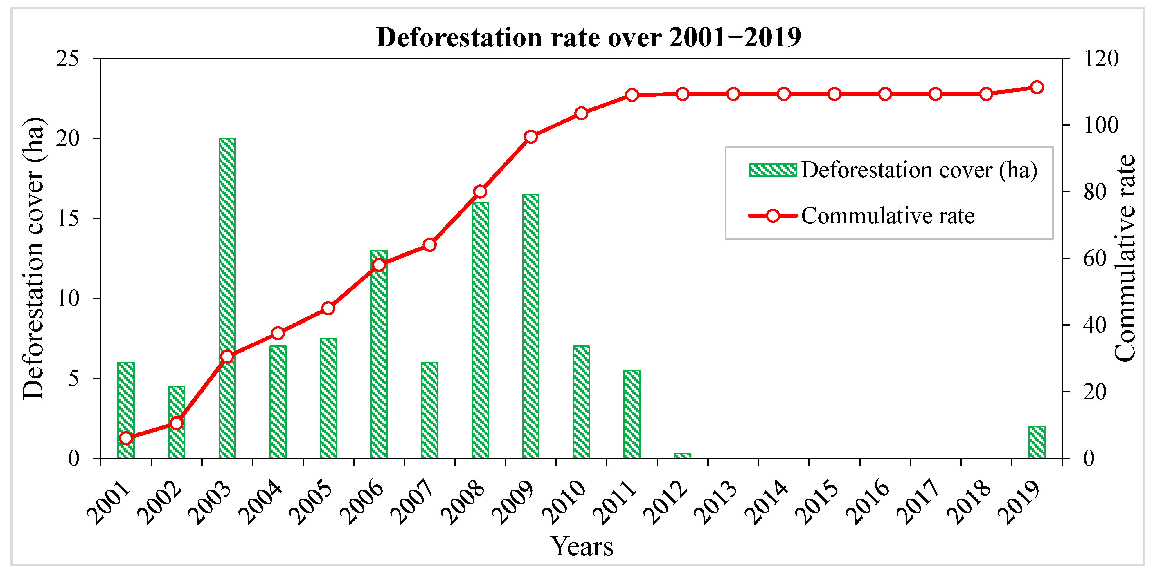 Sustainability 13 00617 g003
