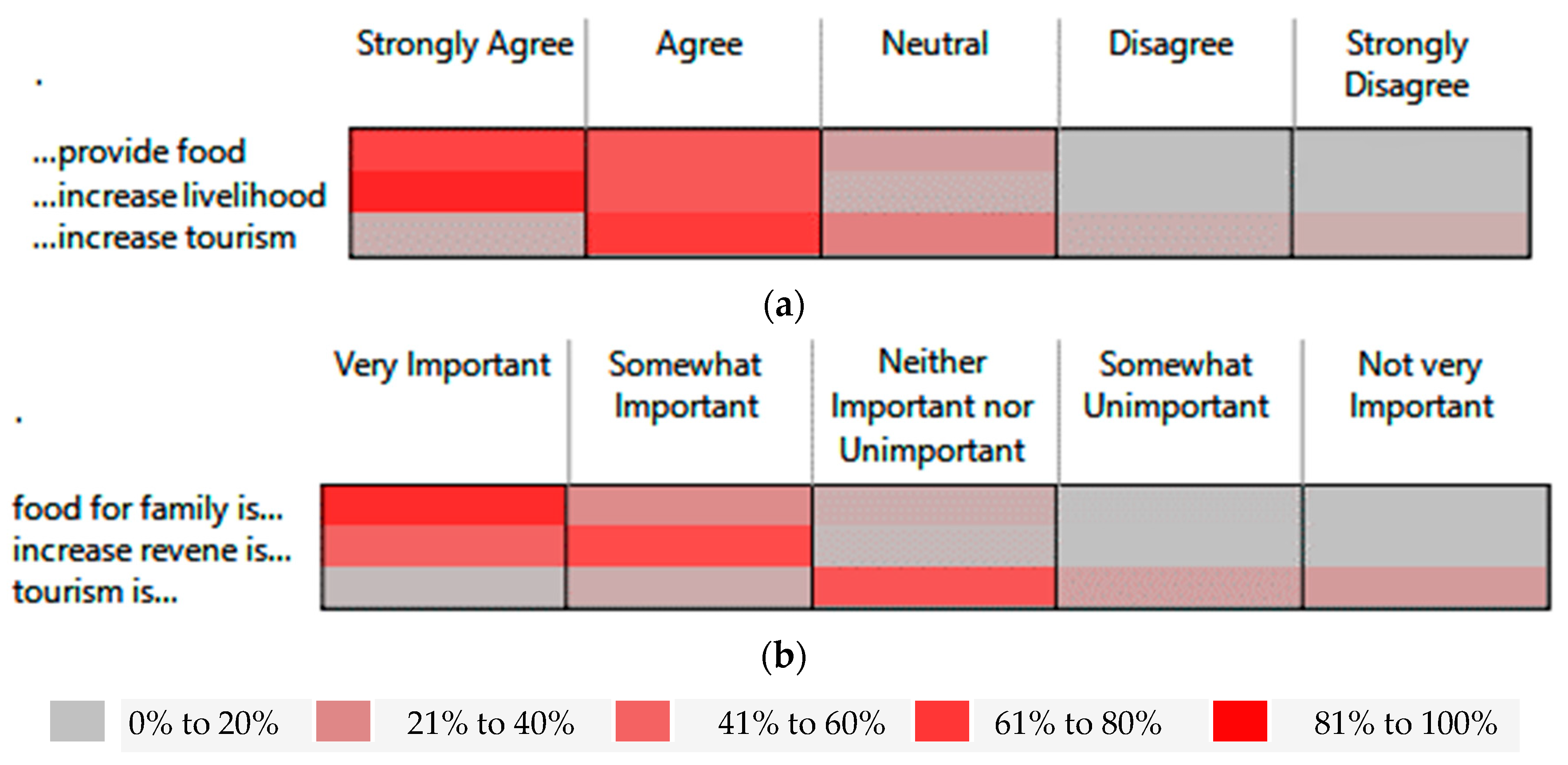 Sustainability 13 00617 g004
