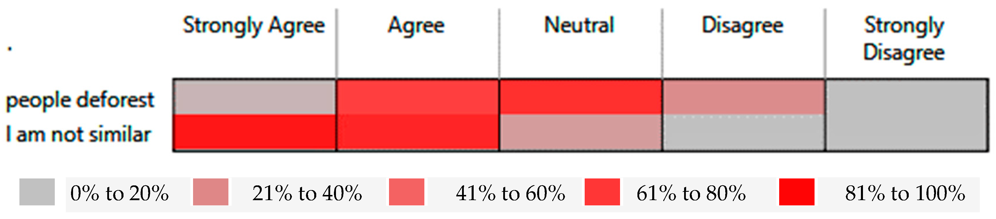 Sustainability 13 00617 g005
