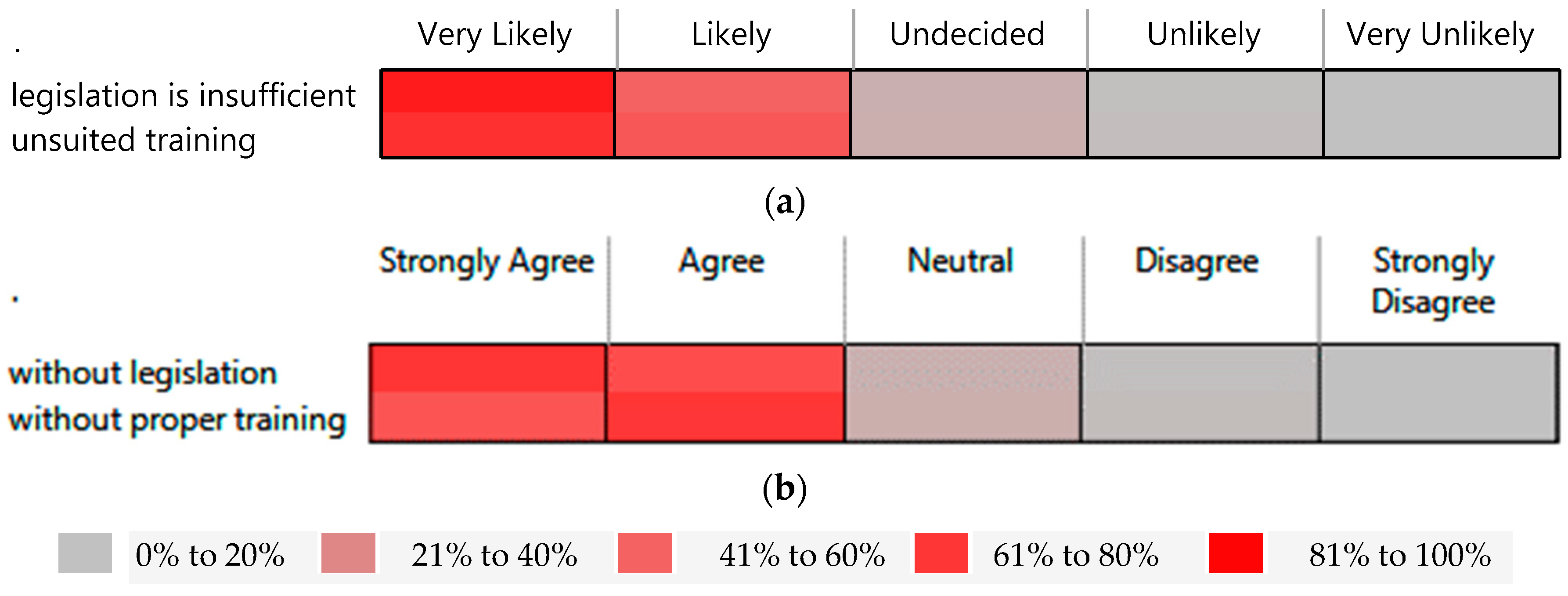 Sustainability 13 00617 g006