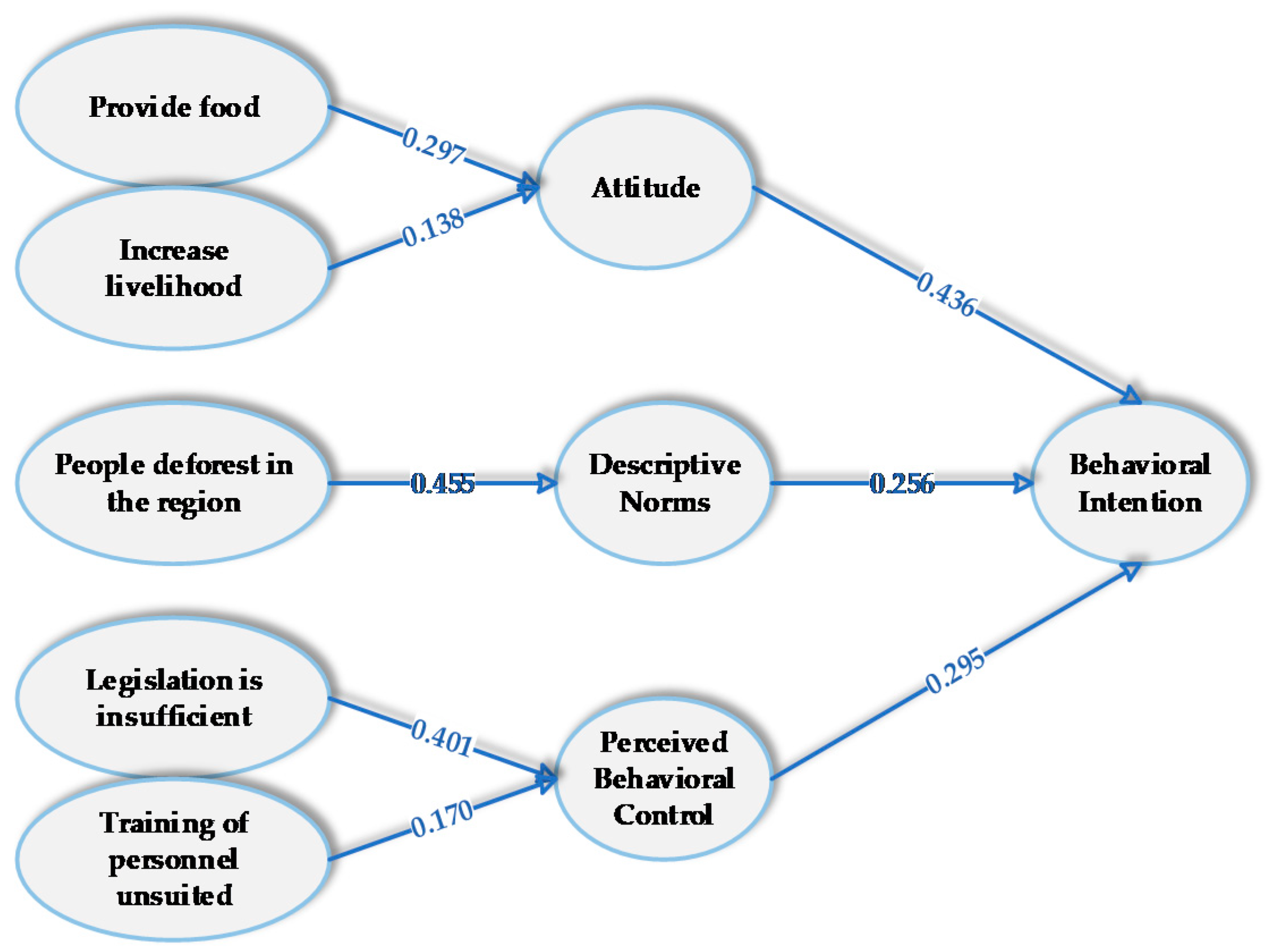Sustainability 13 00617 g007