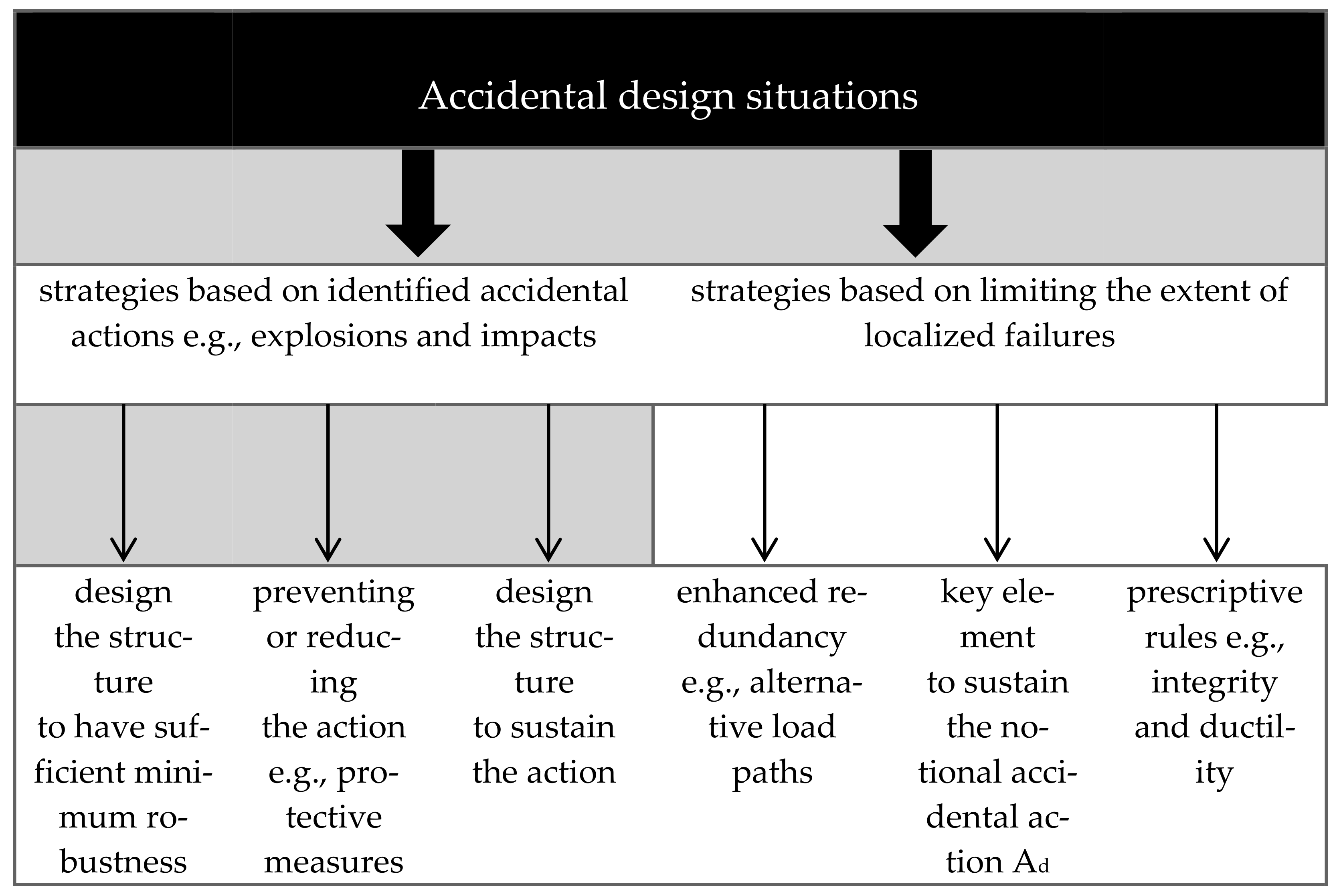 Sustainability 13 00618 g004