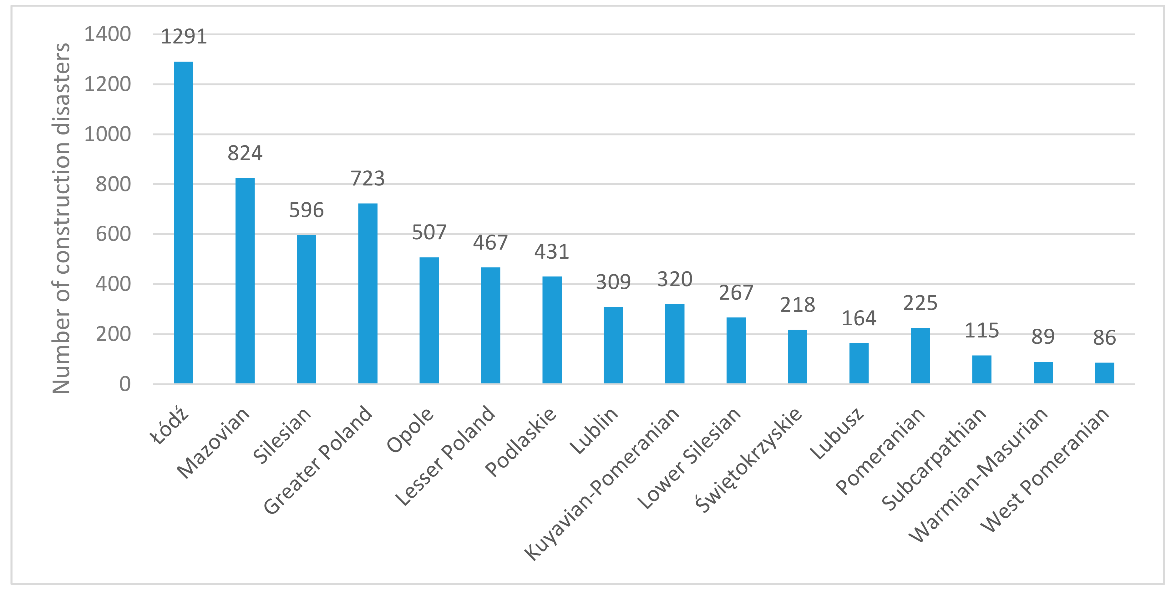Sustainability 13 00618 g006