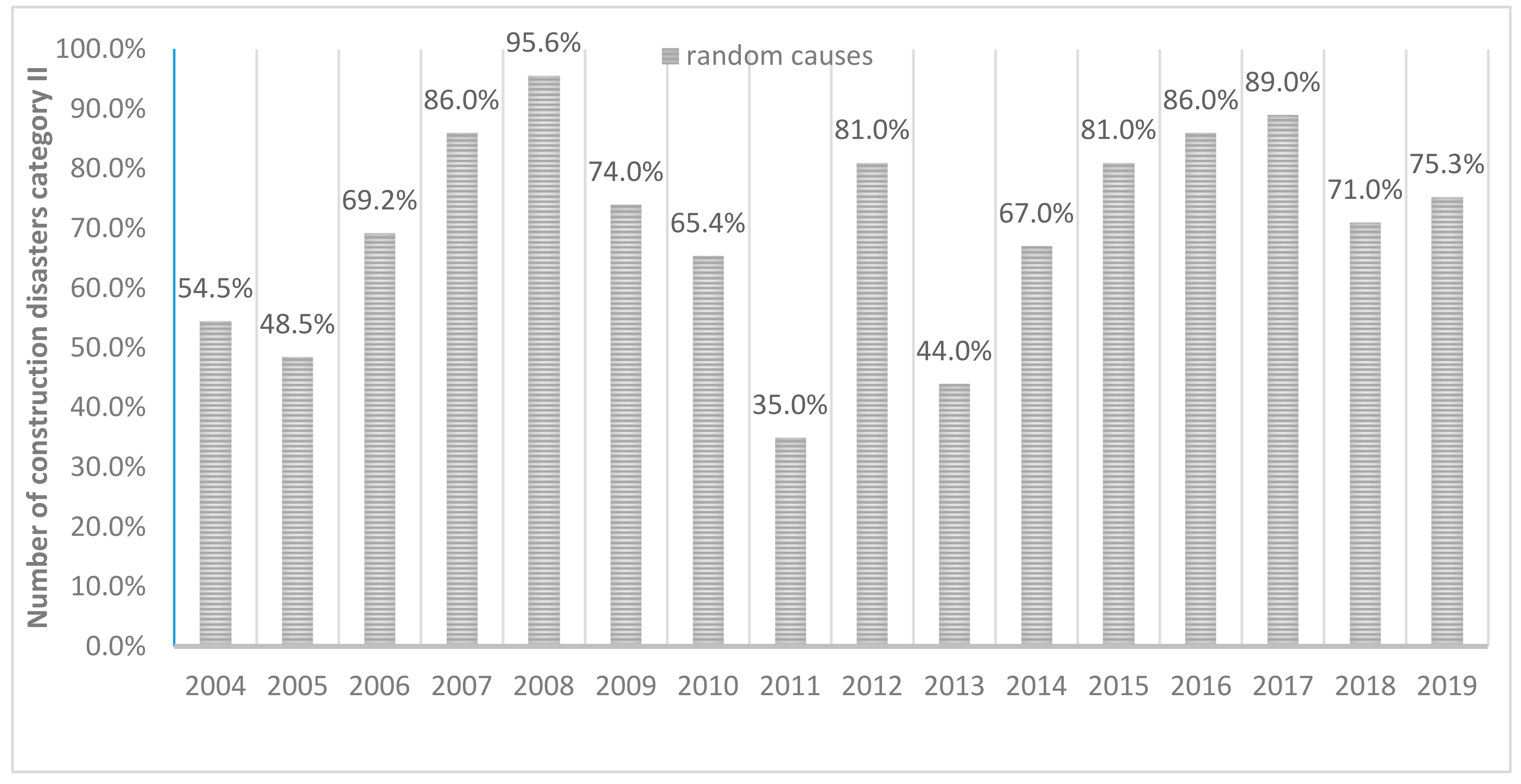 Sustainability 13 00618 g009
