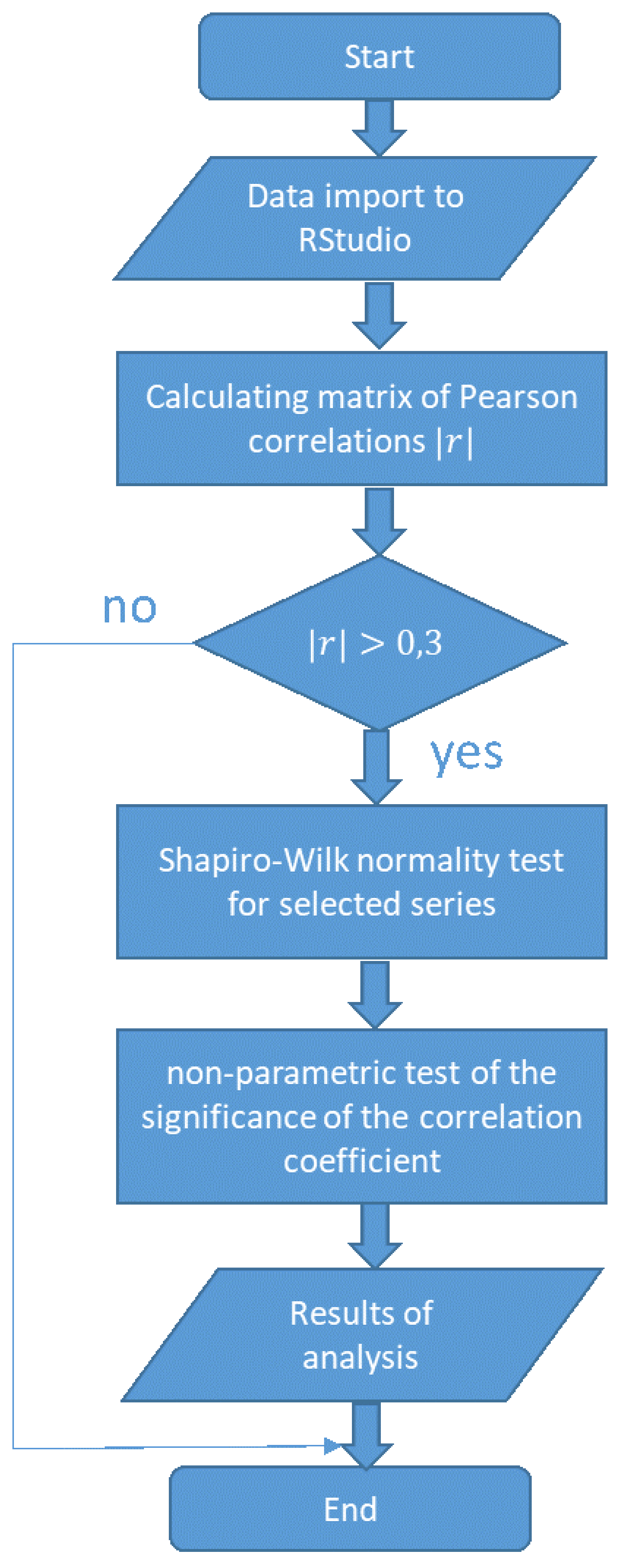 Sustainability 13 00618 g012