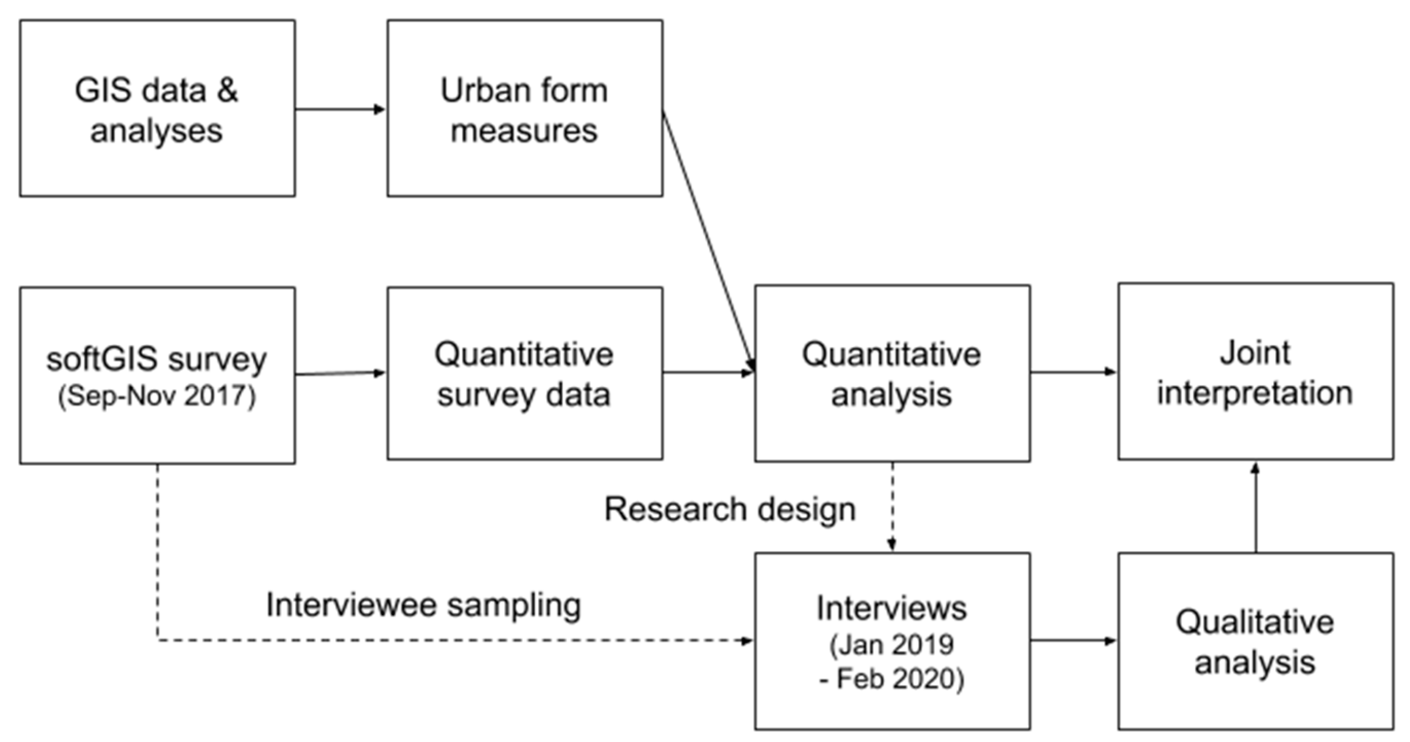 Sustainability 13 00619 g001