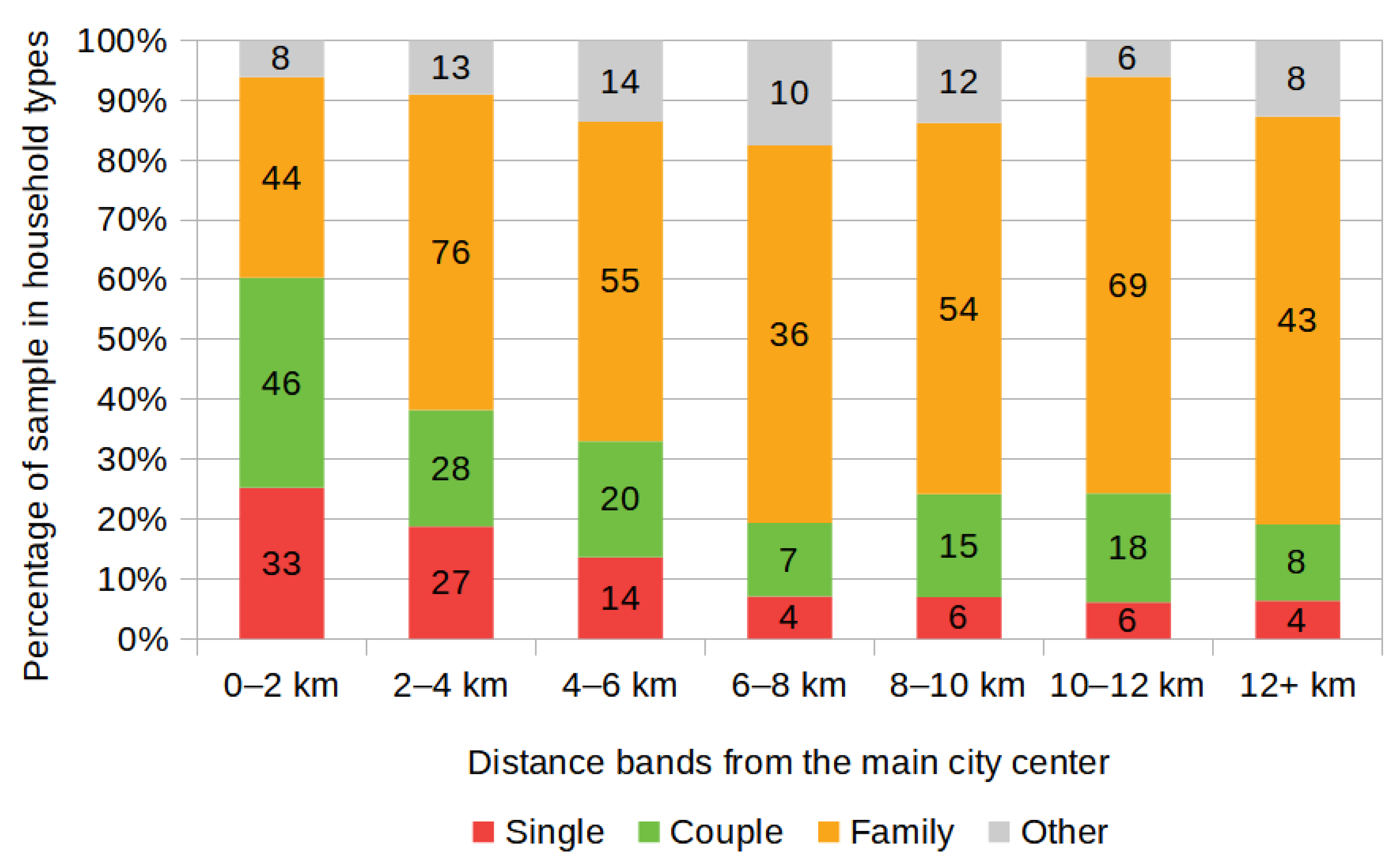 Sustainability 13 00619 g005