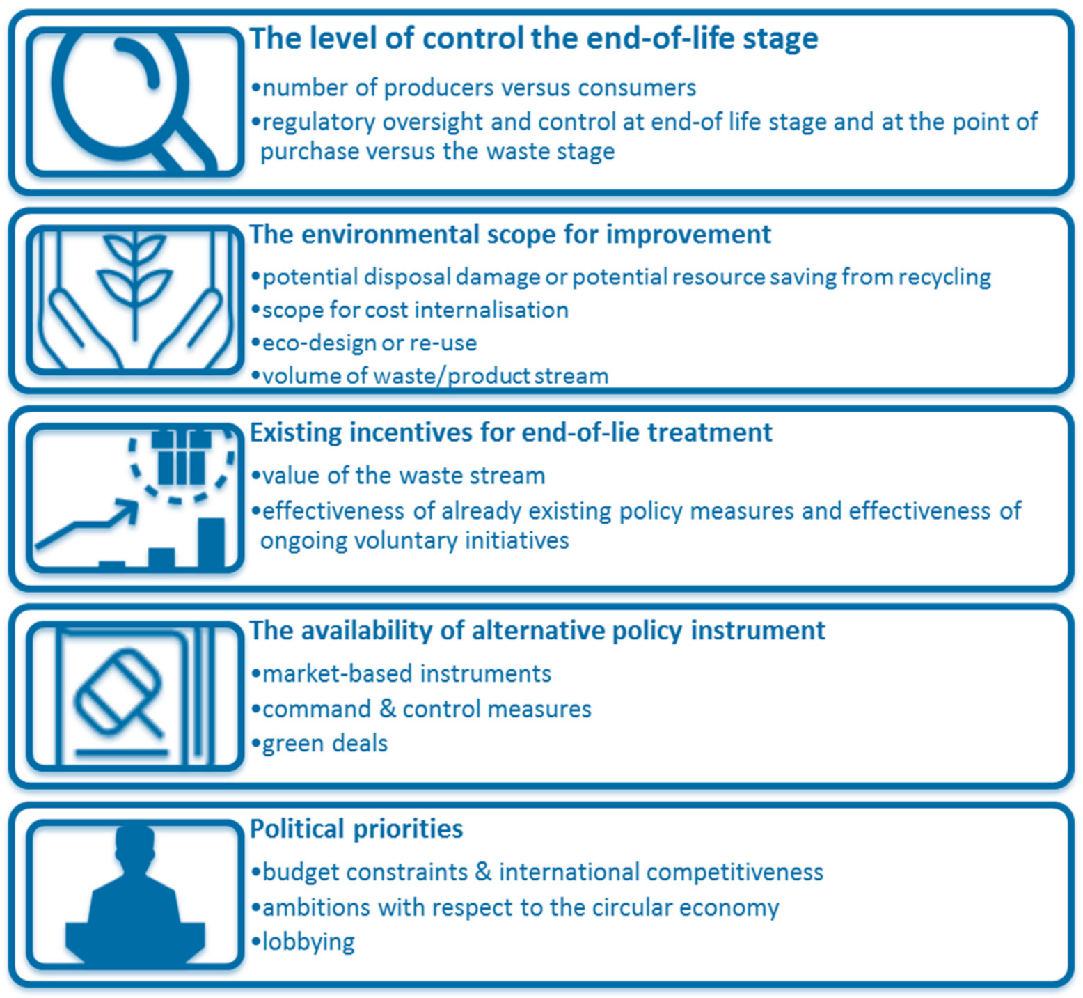 Sustainability 13 00620 g001