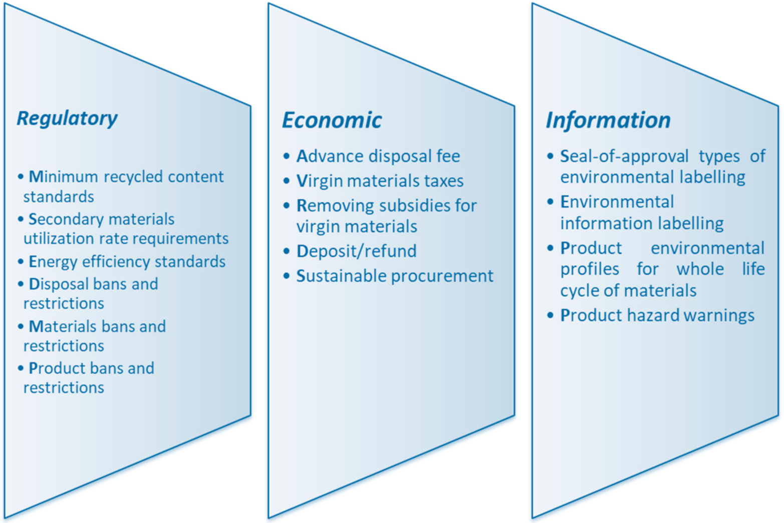 Sustainability 13 00620 g002