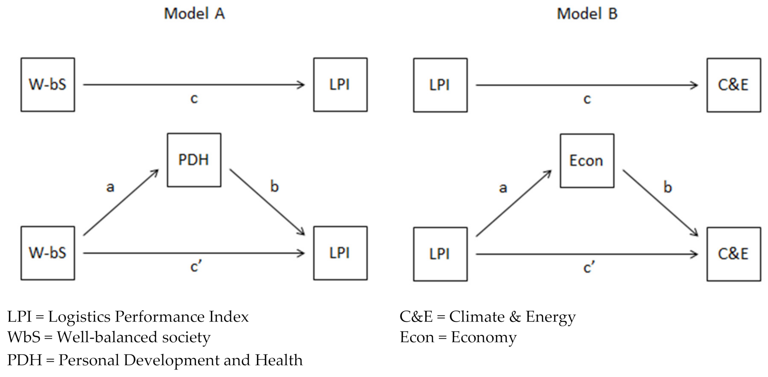 Sustainability 13 00623 g001