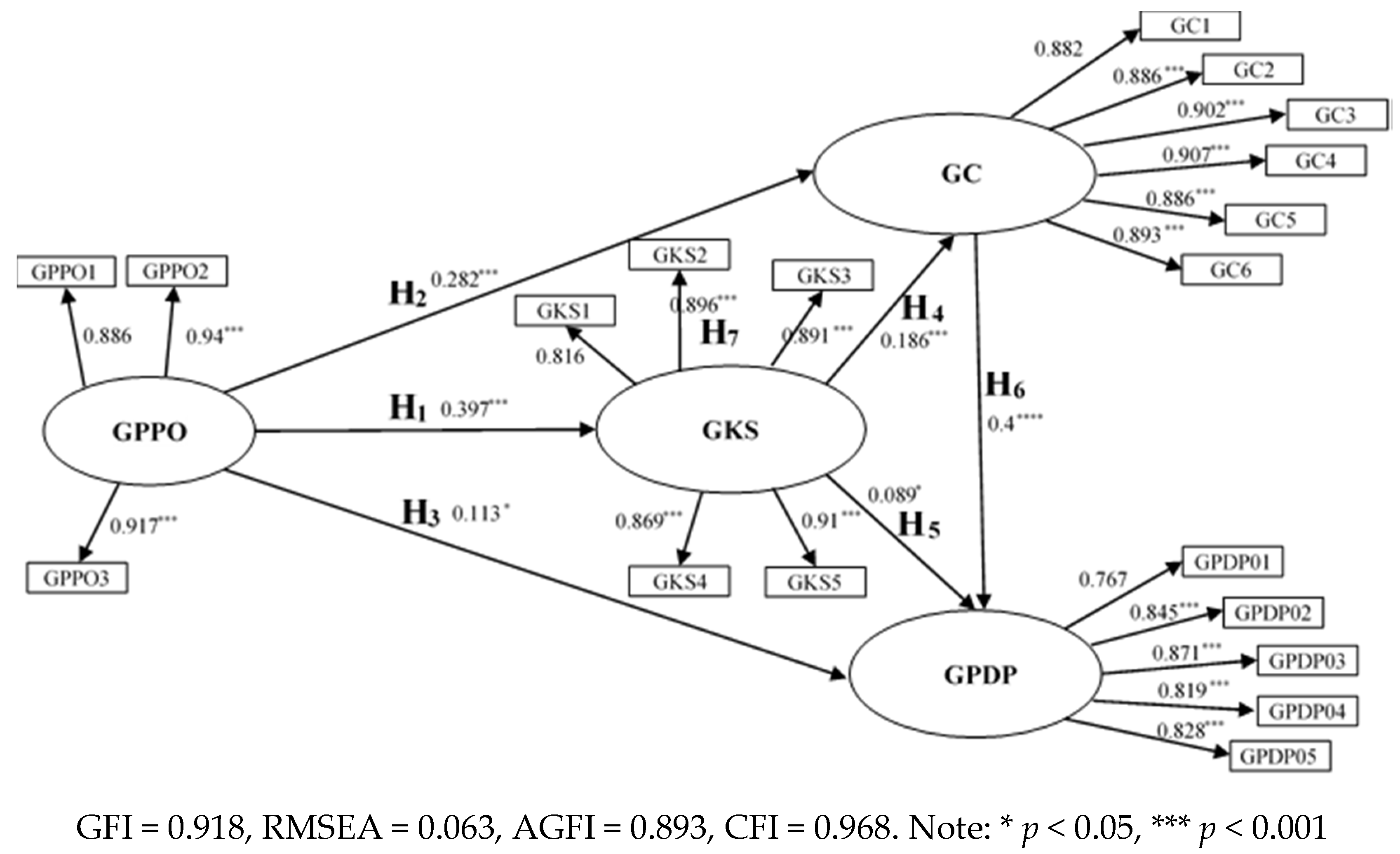 Sustainability 13 00626 g002