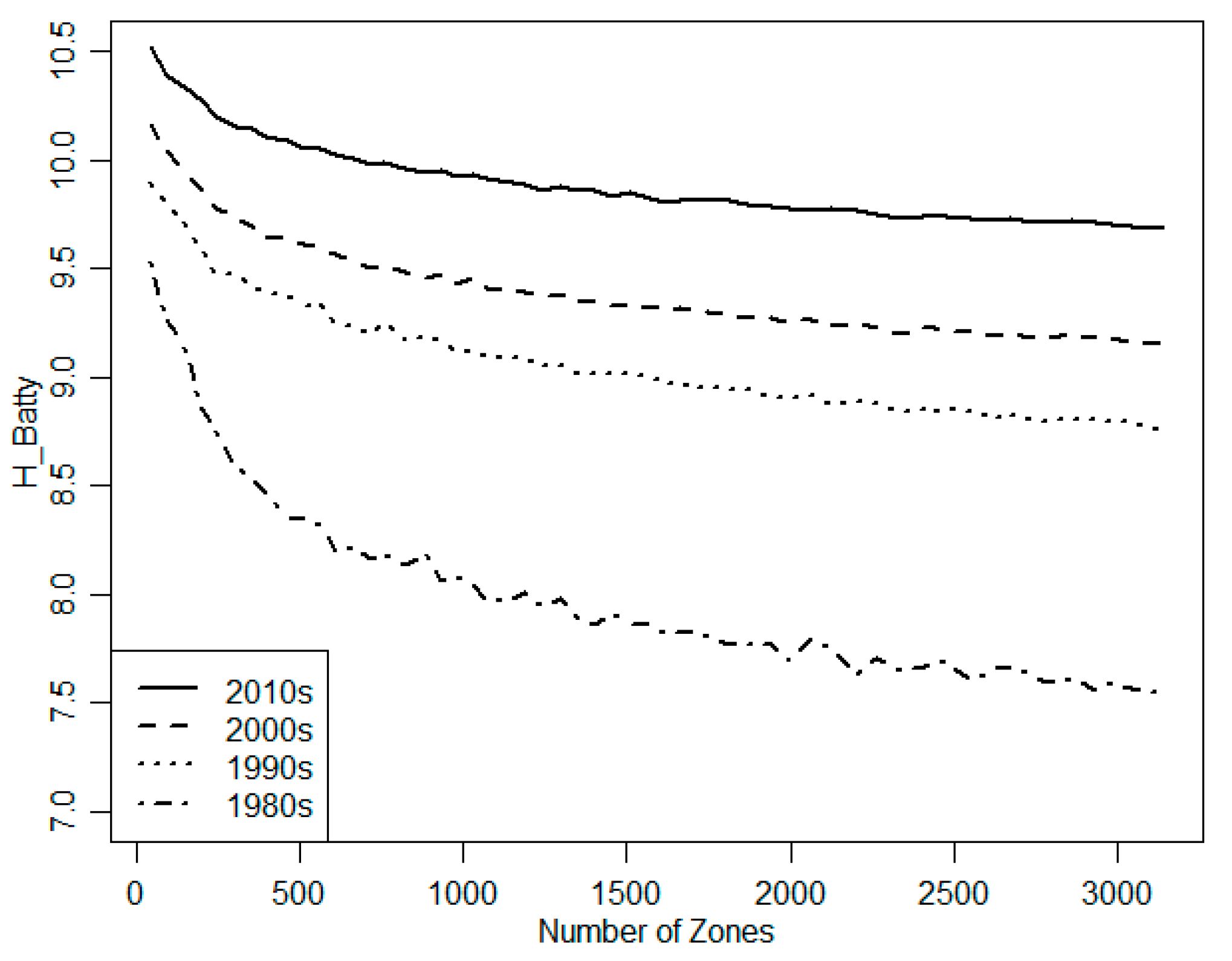 Sustainability 13 00632 g005