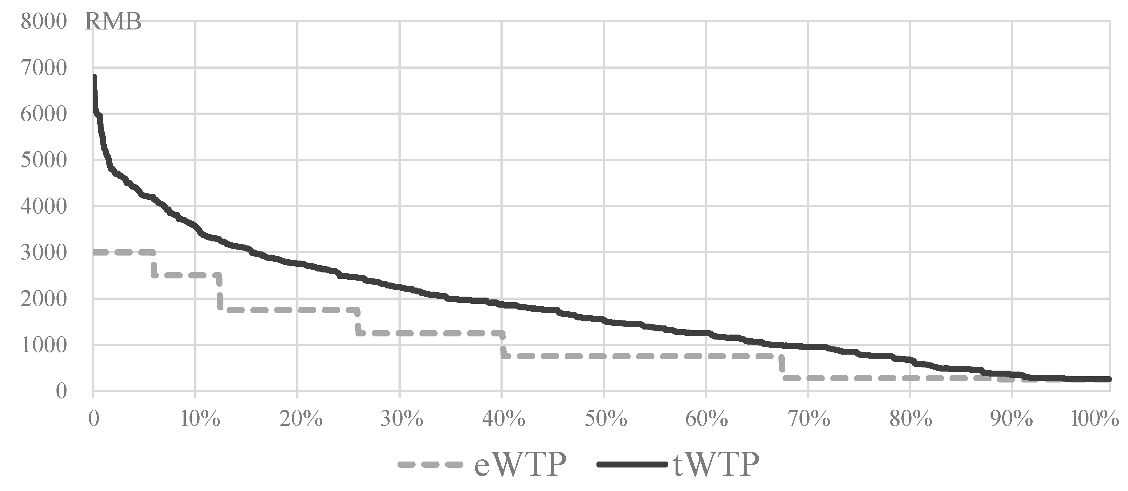Sustainability 13 00633 g002
