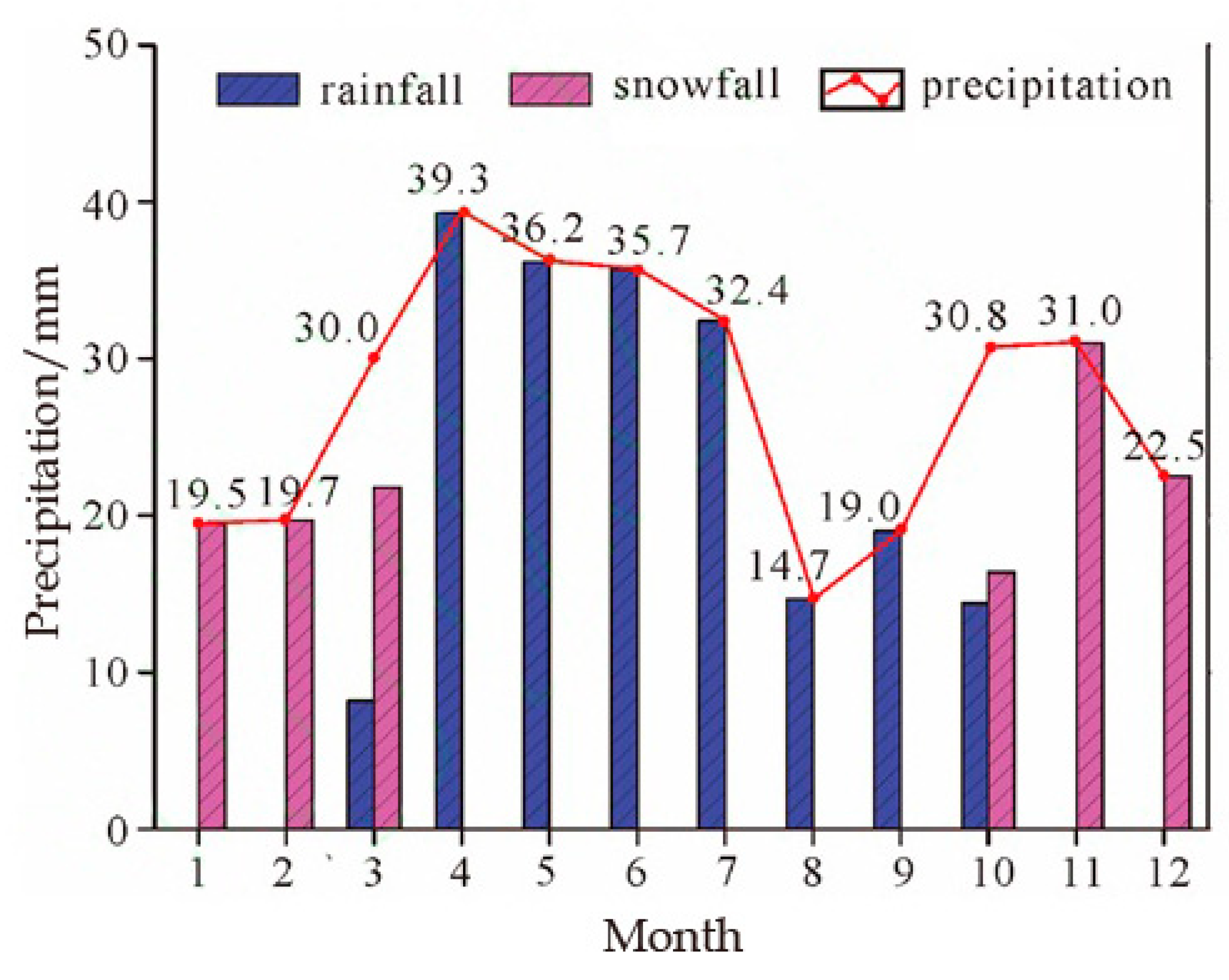 Sustainability 13 00635 g003
