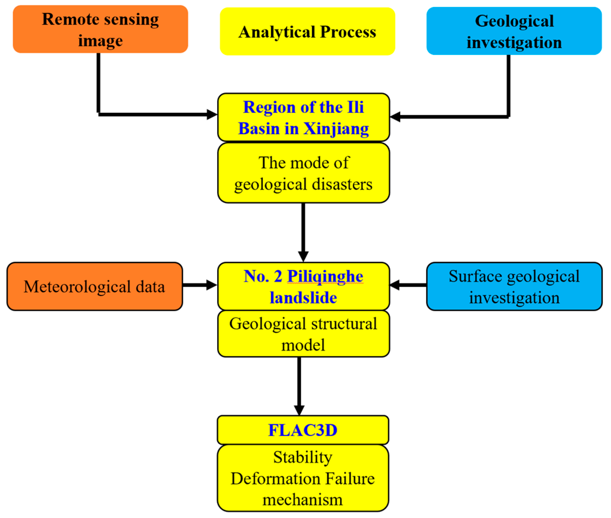 Sustainability 13 00635 g004