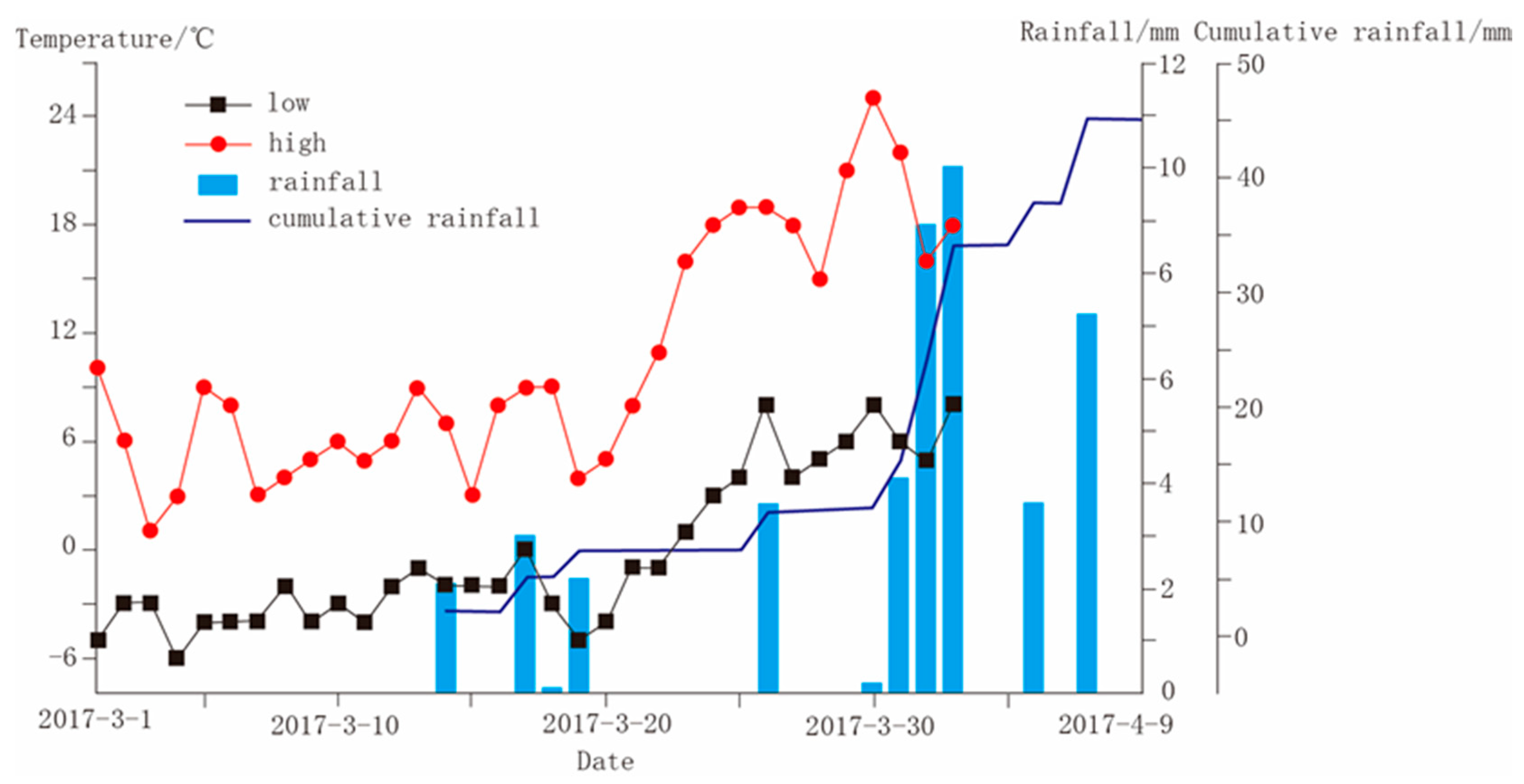 Sustainability 13 00635 g012