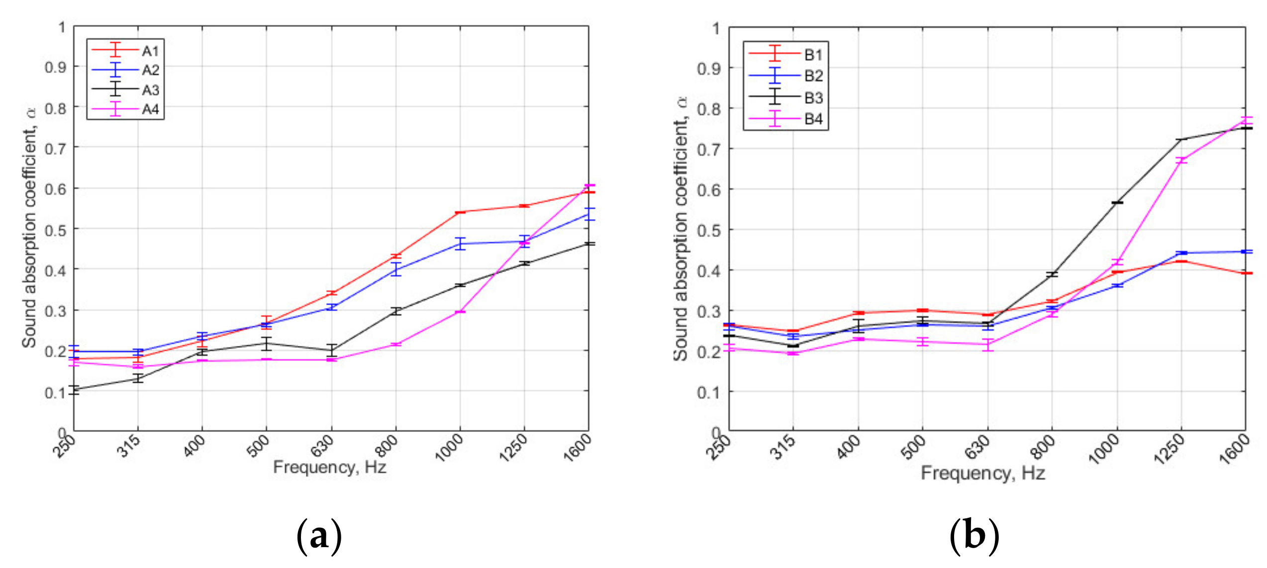 Sustainability 13 00637 g004a Sustainability 13 00637 g004a