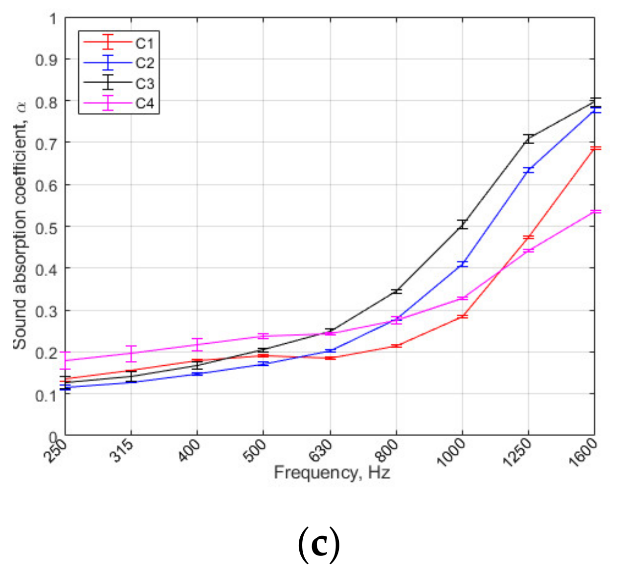 Sustainability 13 00637 g004b Sustainability 13 00637 g004b
