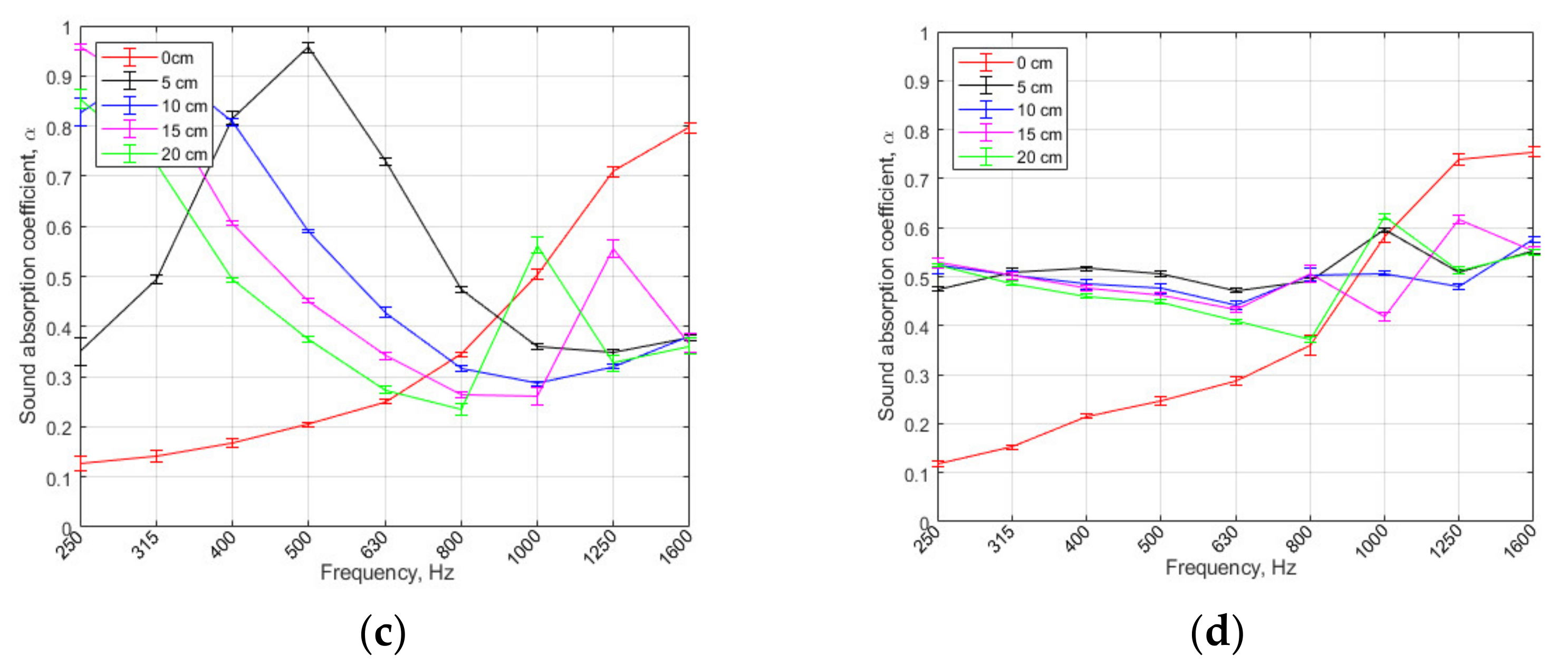 Sustainability 13 00637 g005b Sustainability 13 00637 g005b