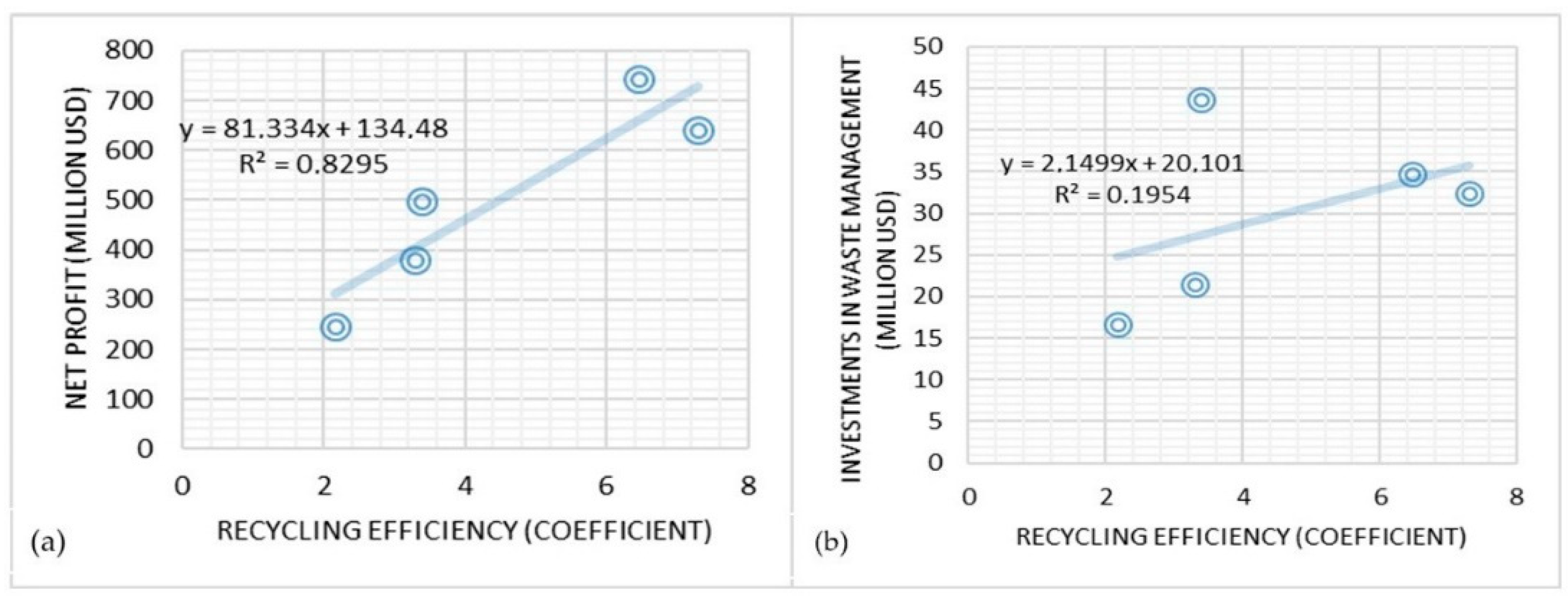 Sustainability 13 00640 g004