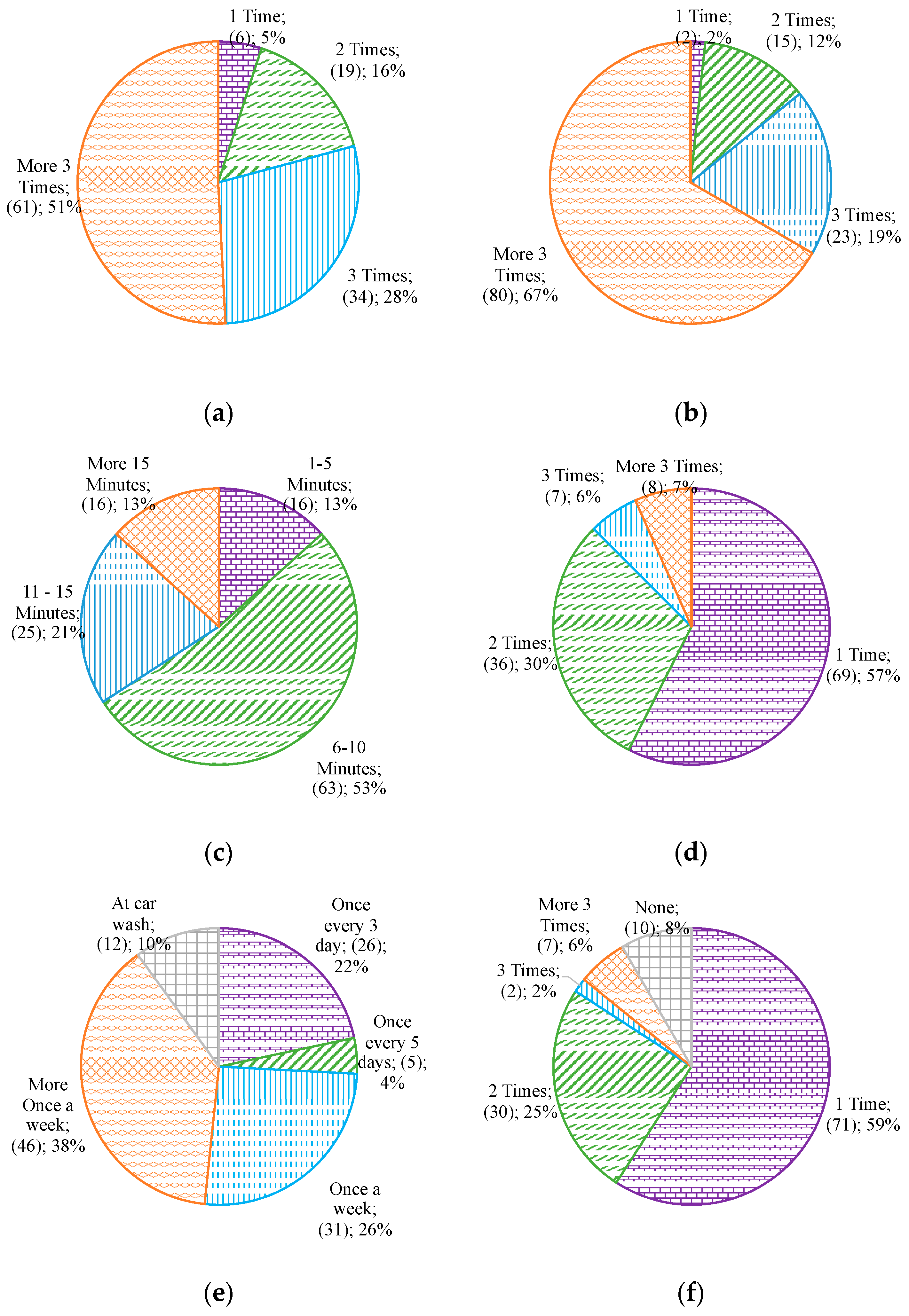 Sustainability 13 00641 g003