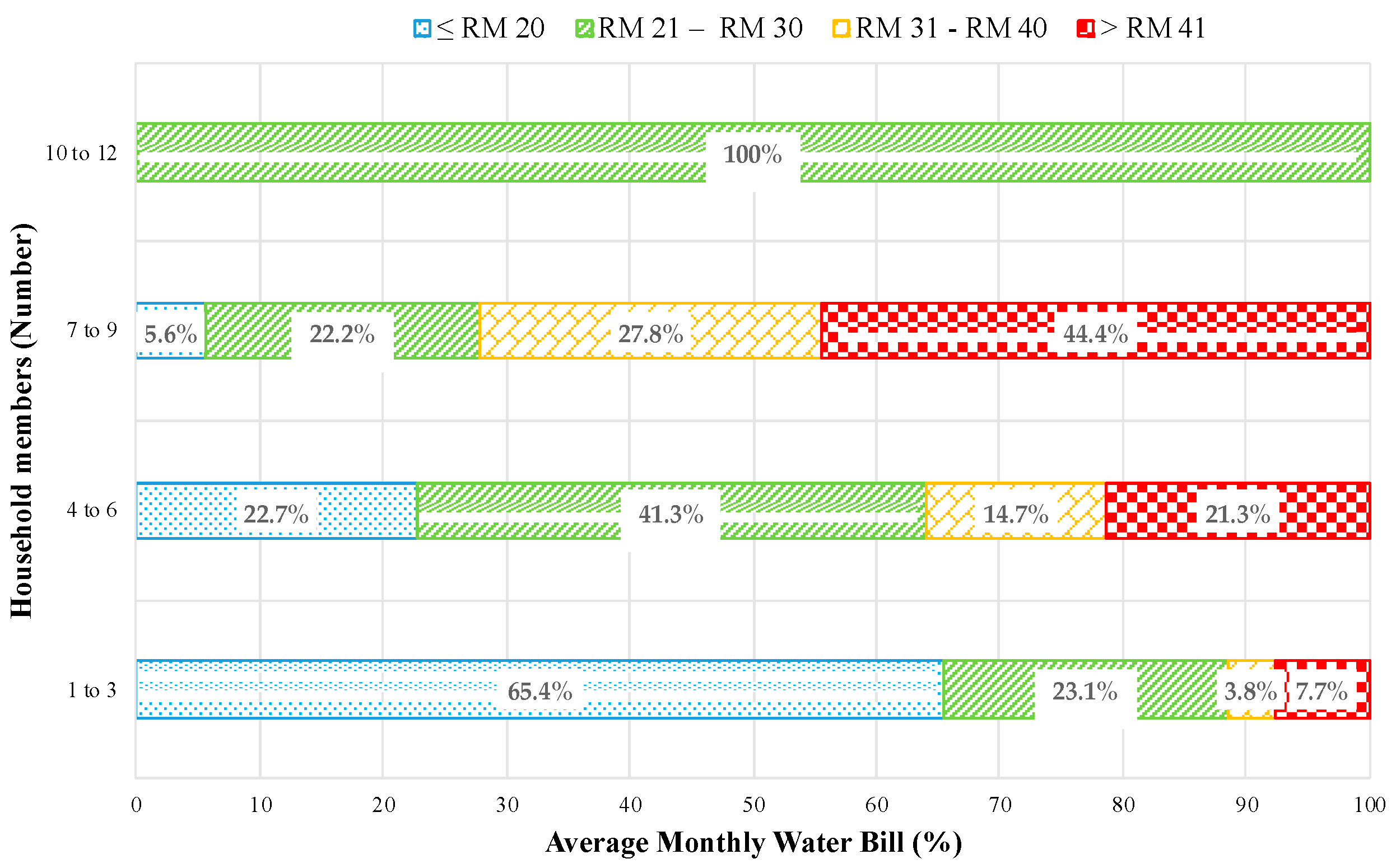 Sustainability 13 00641 g004
