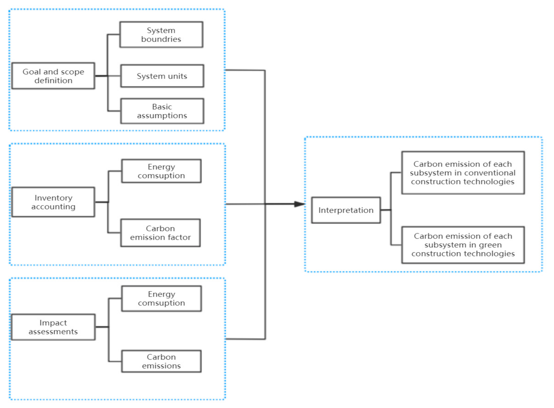 Sustainability 13 00642 g001