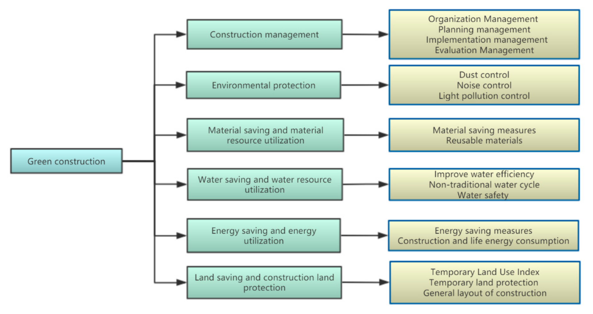Sustainability 13 00642 g003