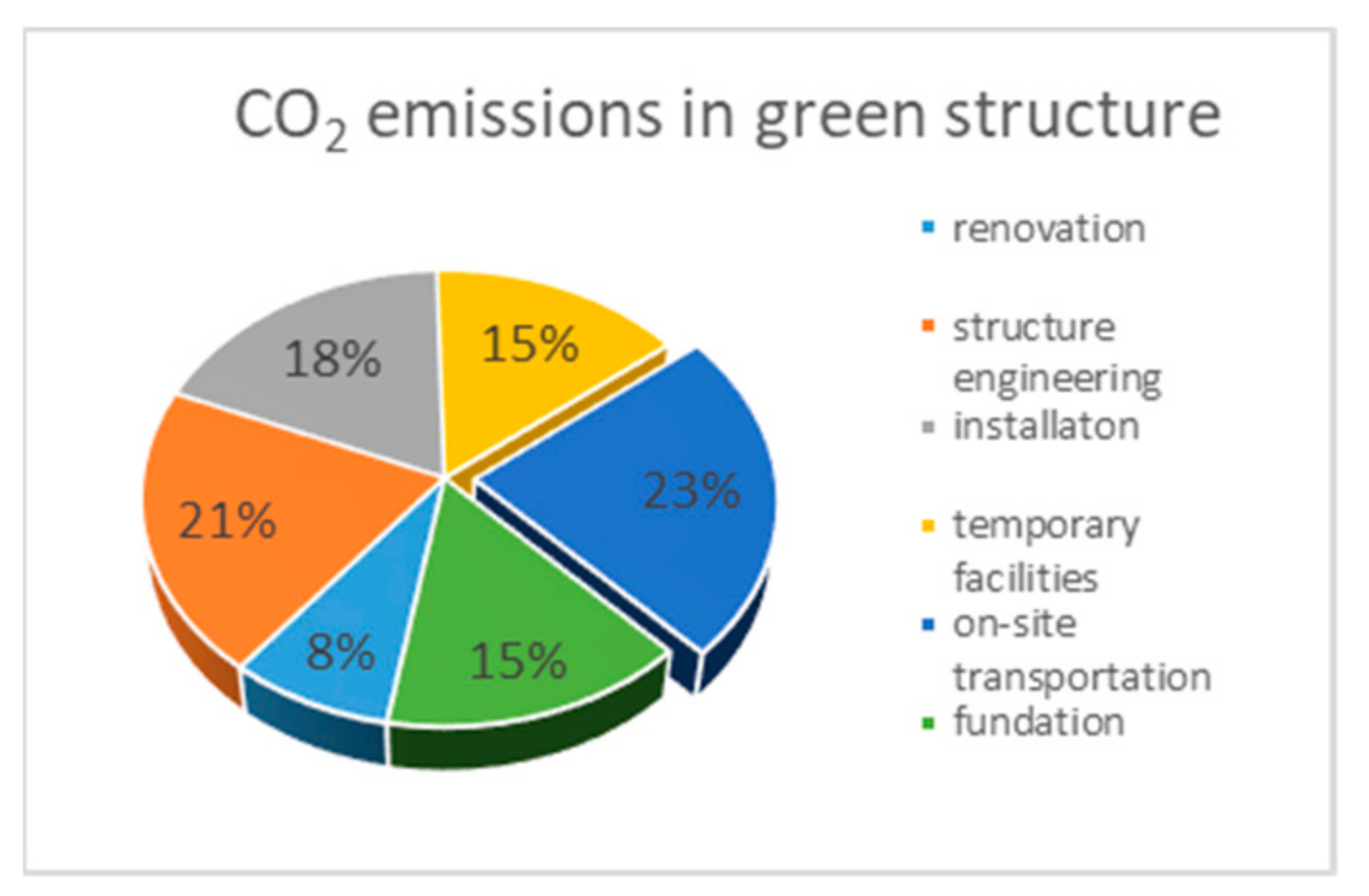 Sustainability 13 00642 g005