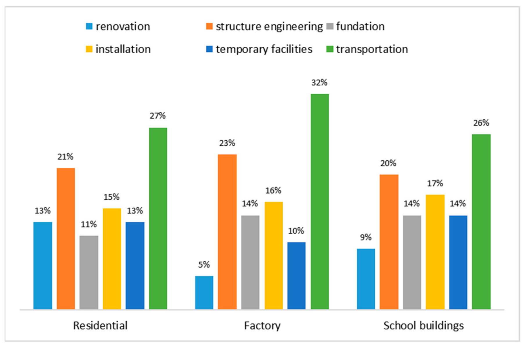 Sustainability 13 00642 g007