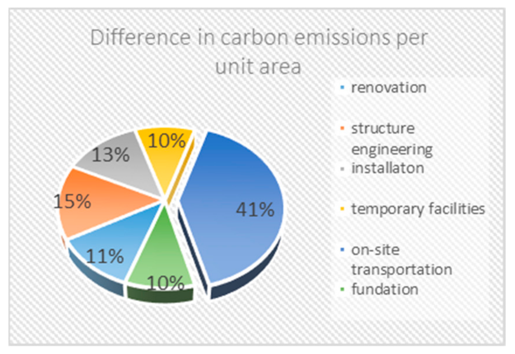 Sustainability 13 00642 g008