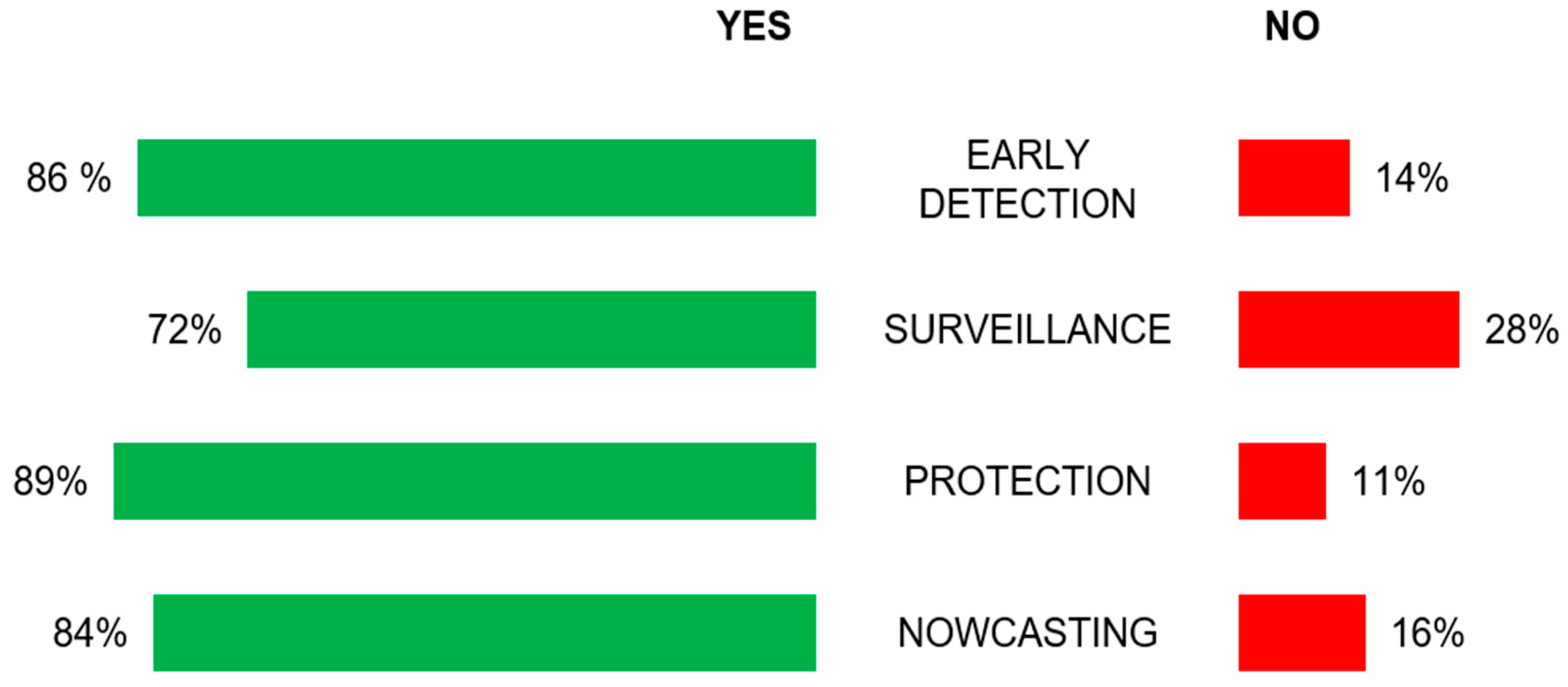 Sustainability 13 00644 g002 Sustainability 13 00644 g002