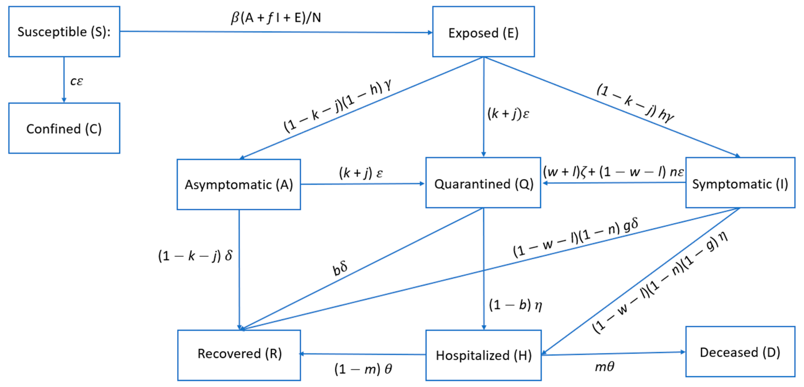 Sustainability 13 00644 g003 Sustainability 13 00644 g003