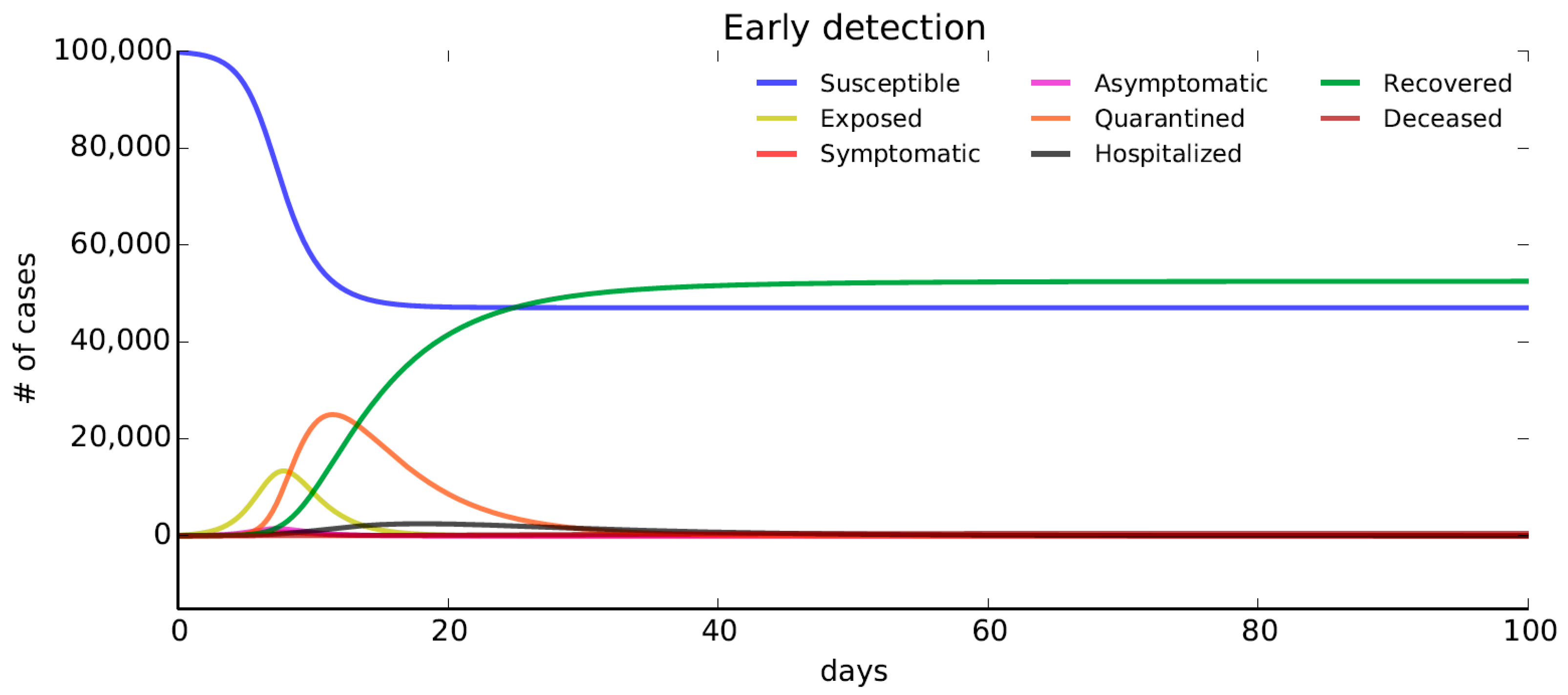 Sustainability 13 00644 g005 Sustainability 13 00644 g005