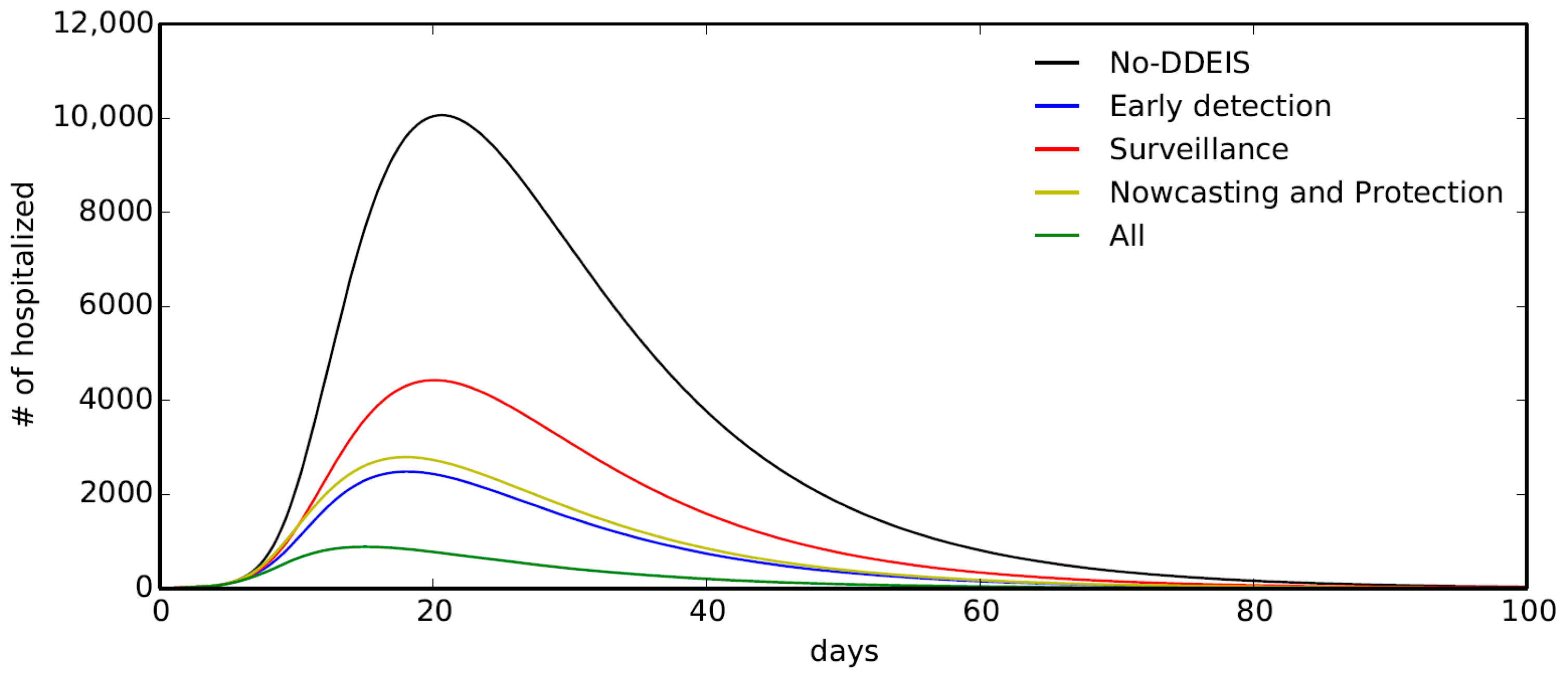 Sustainability 13 00644 g010 Sustainability 13 00644 g010