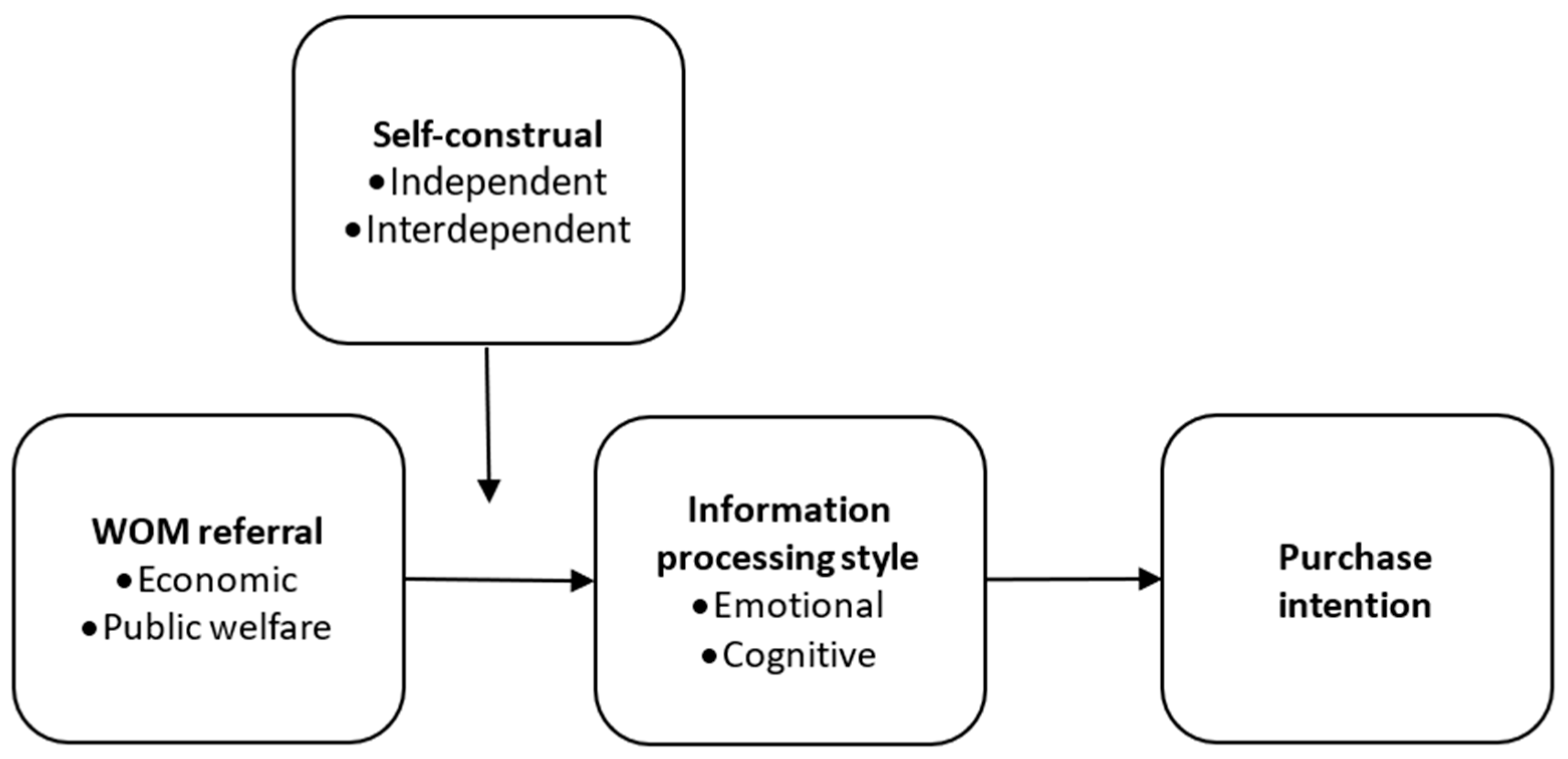 Sustainability 13 00645 g001 Sustainability 13 00645 g001