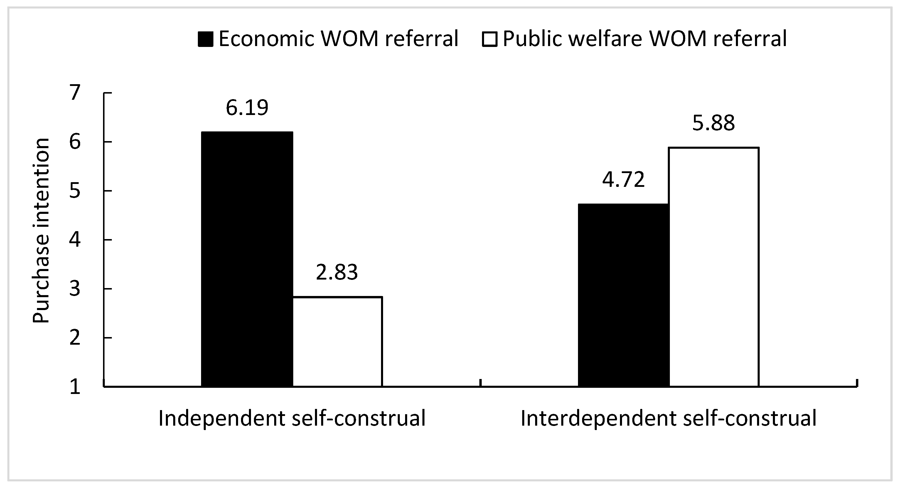 Sustainability 13 00645 g002 Sustainability 13 00645 g002