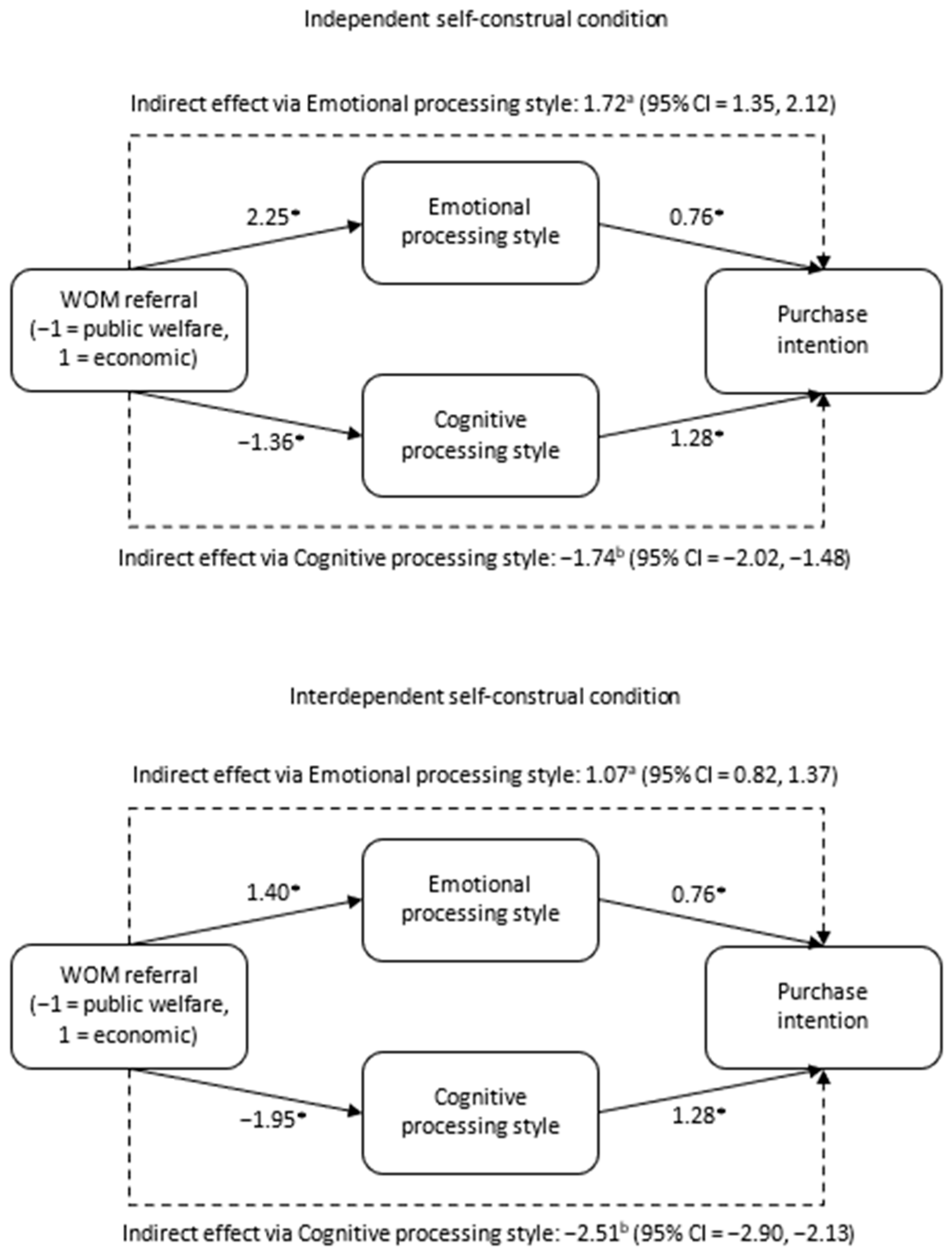 Sustainability 13 00645 g003 Sustainability 13 00645 g003