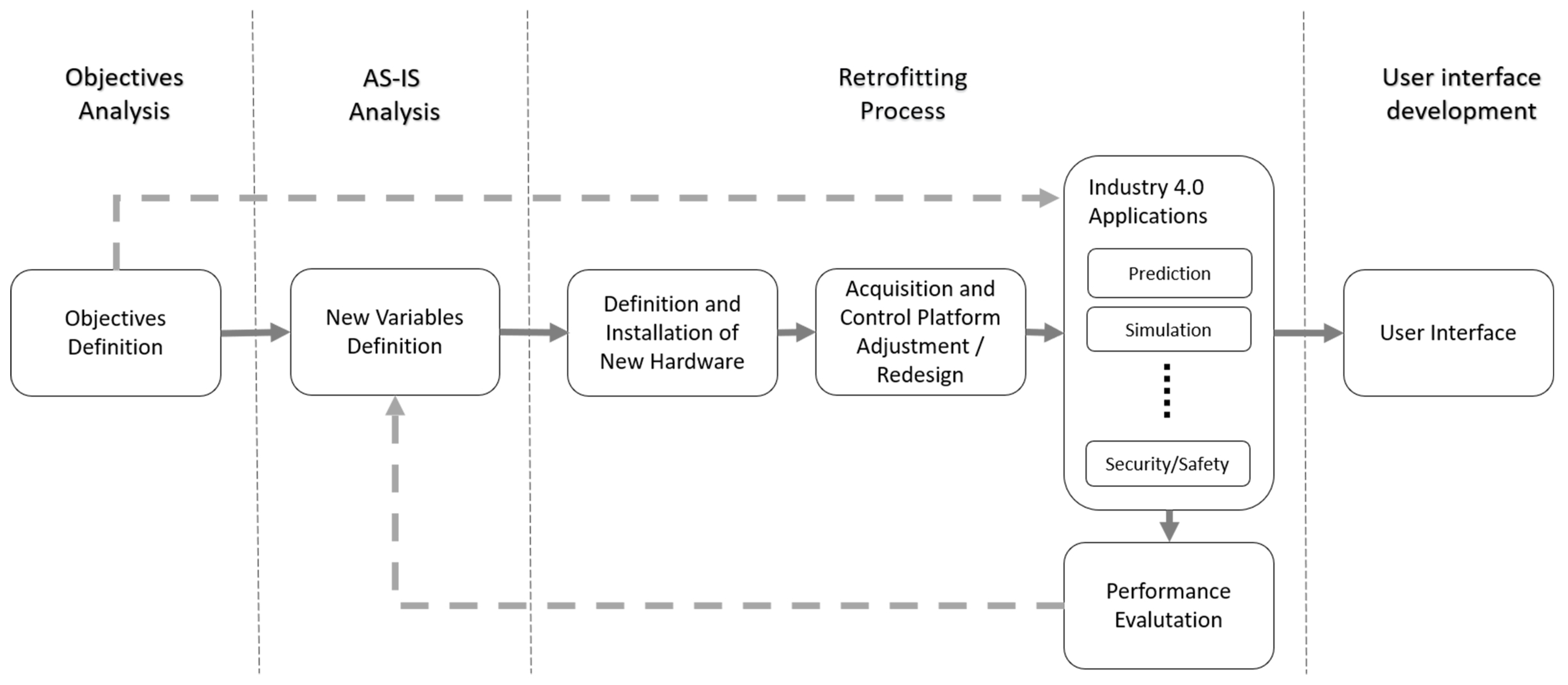 Sustainability 13 00646 g001