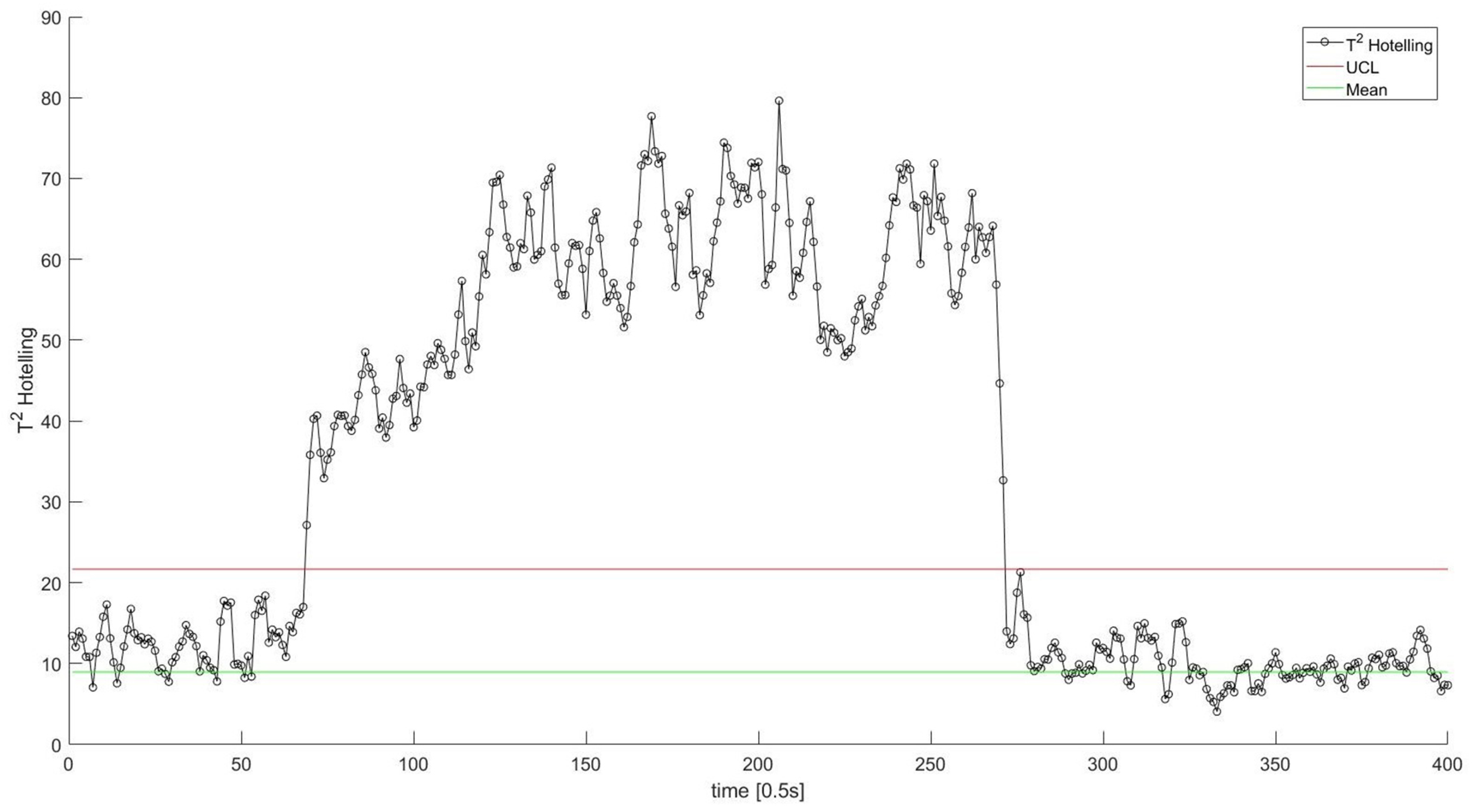 Sustainability 13 00646 g007