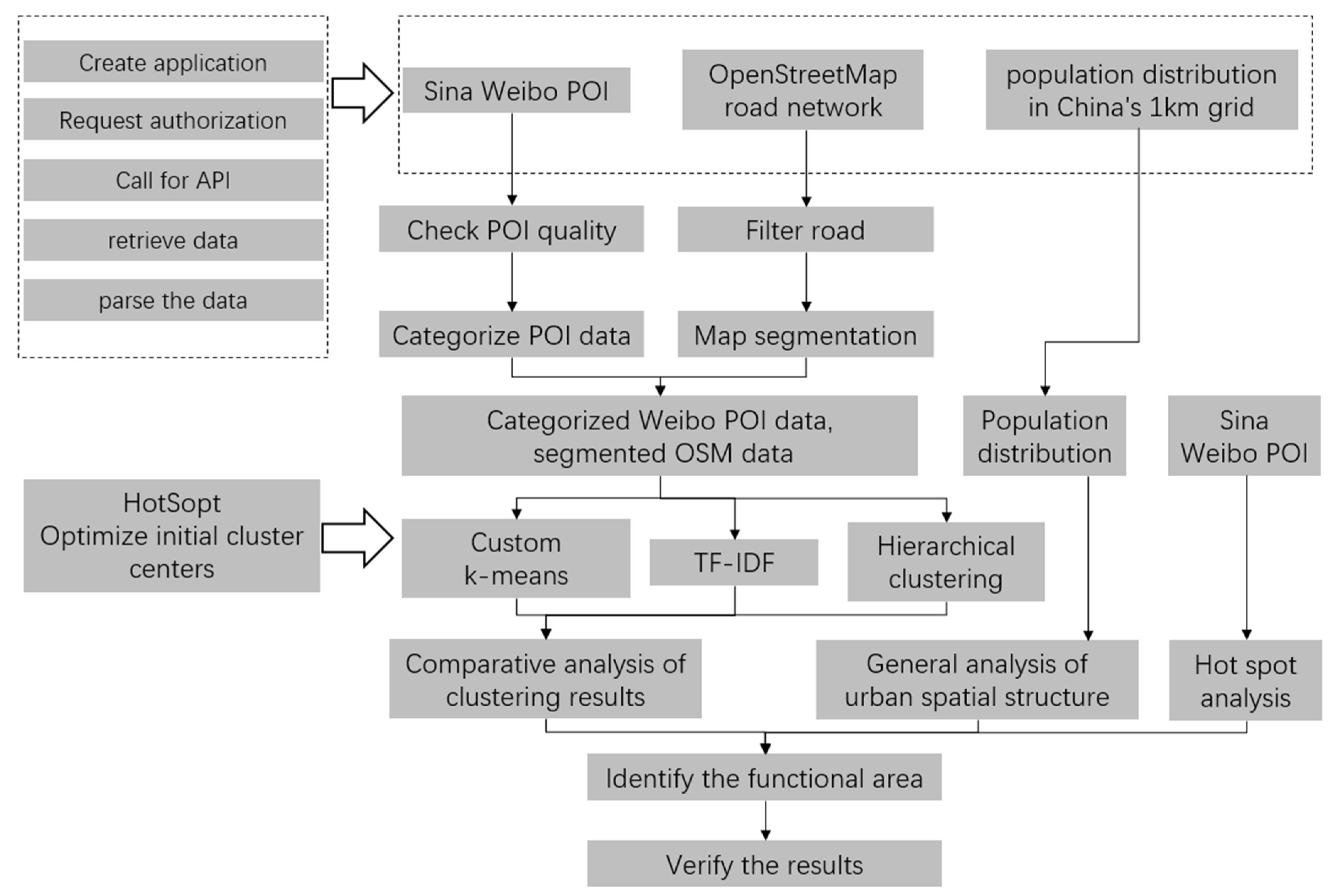 Sustainability 13 00647 g001
