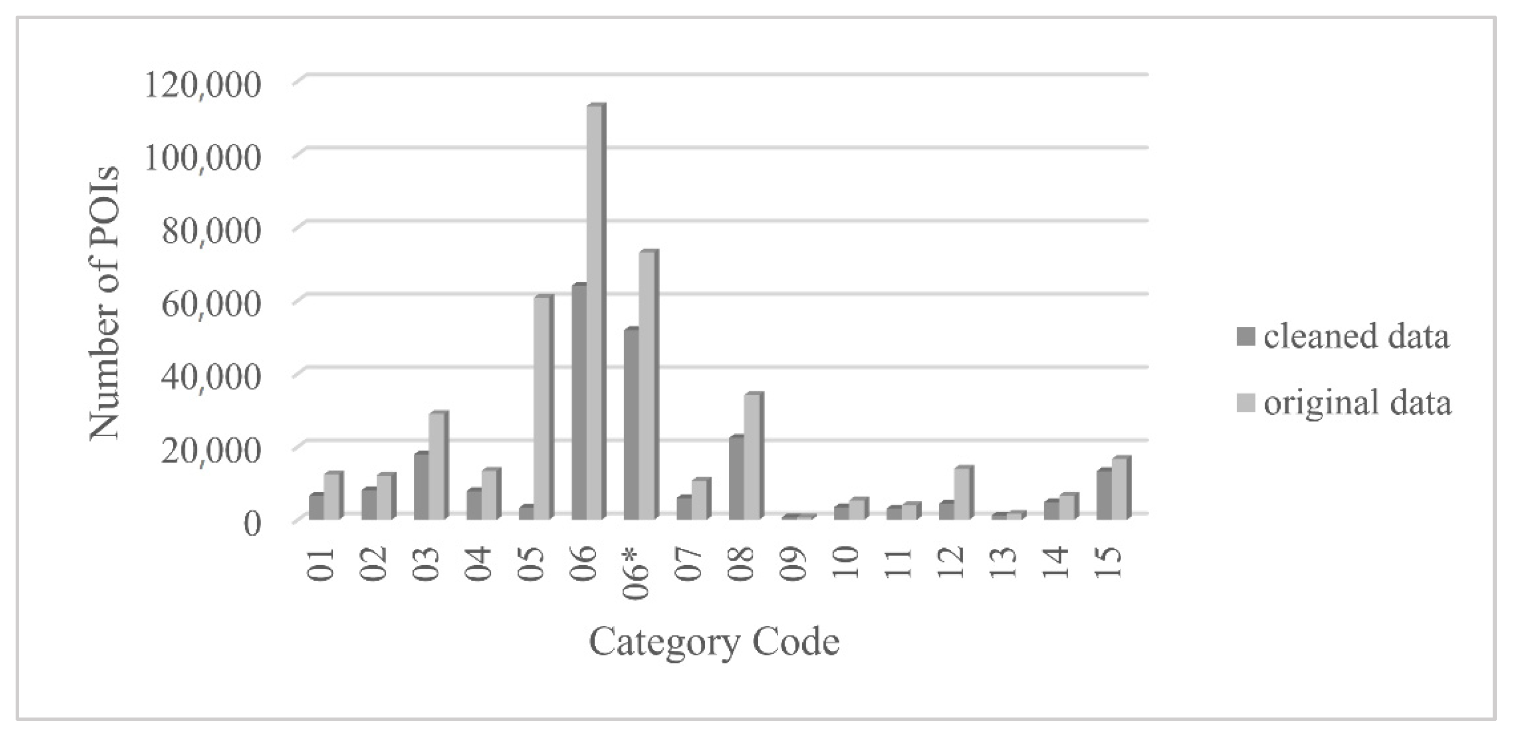 Sustainability 13 00647 g003