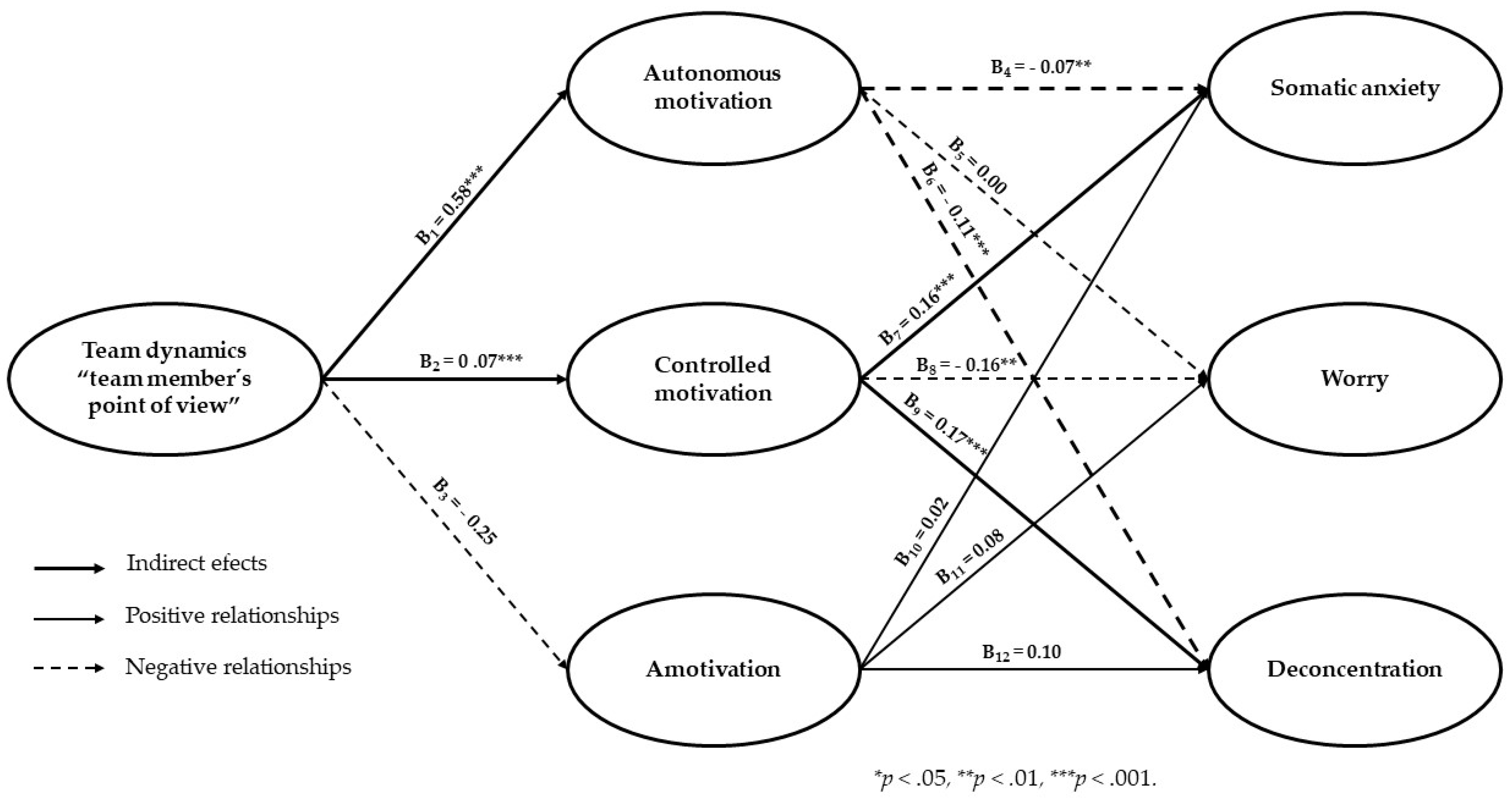 Sustainability 13 00648 g003
