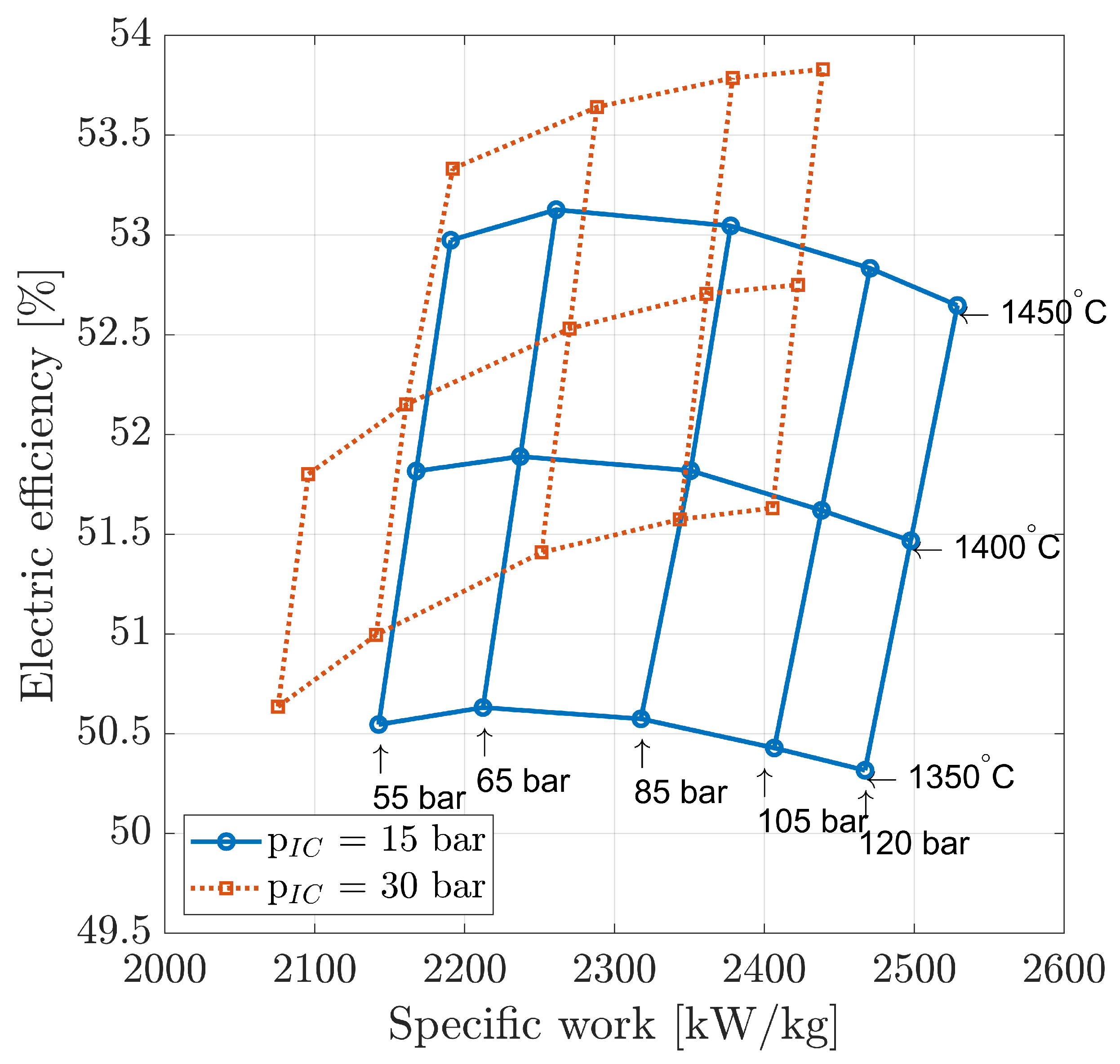 Sustainability 13 00651 g005