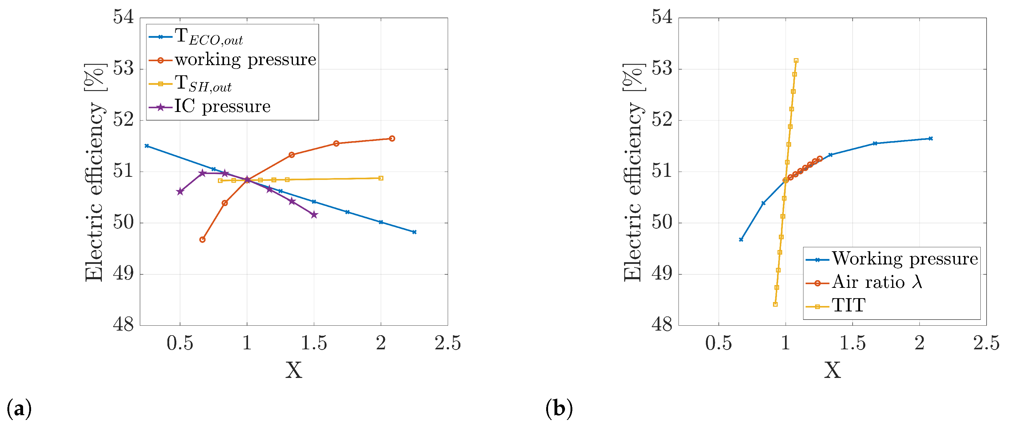 Sustainability 13 00651 g007