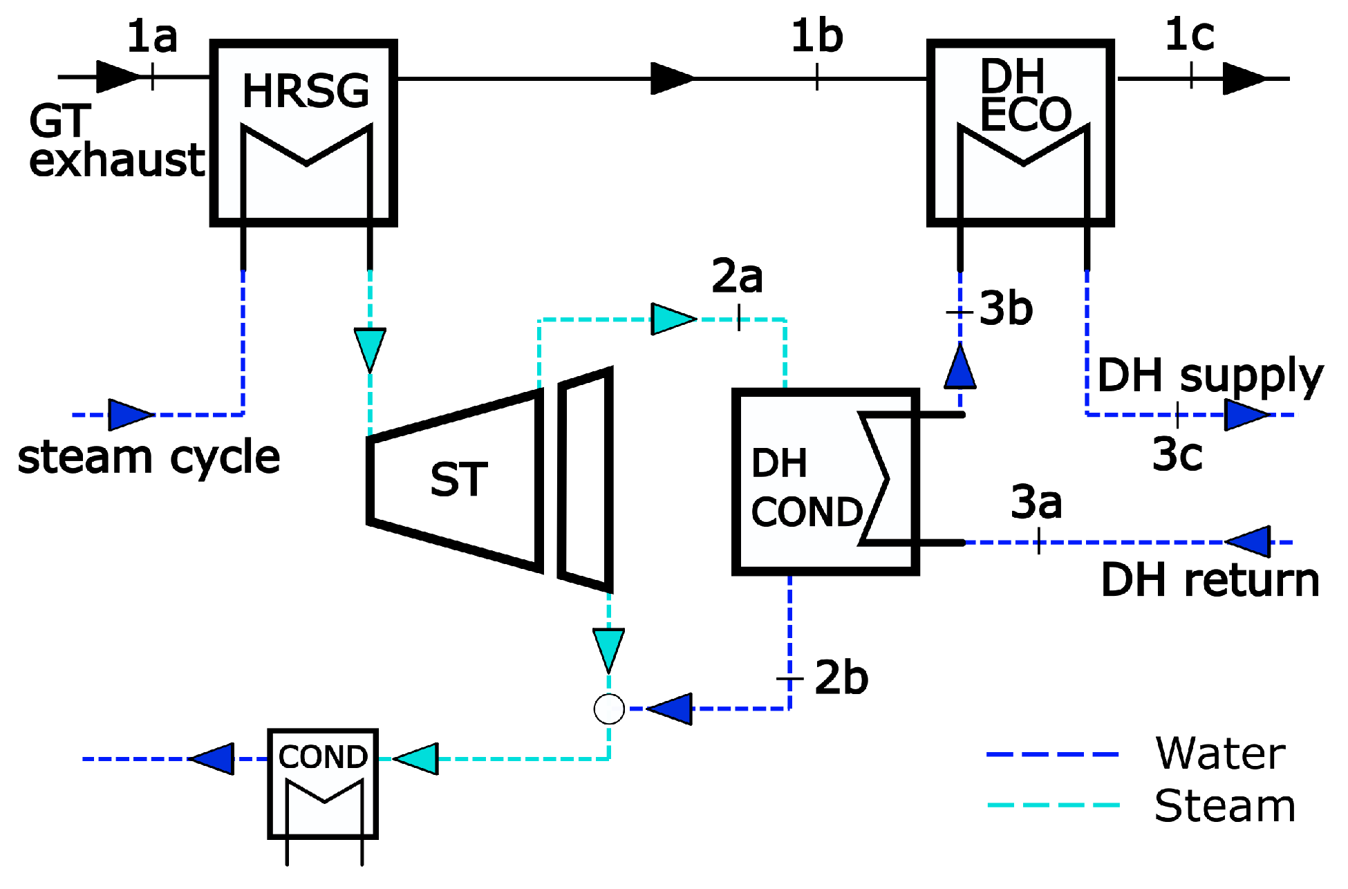 Sustainability 13 00651 g008