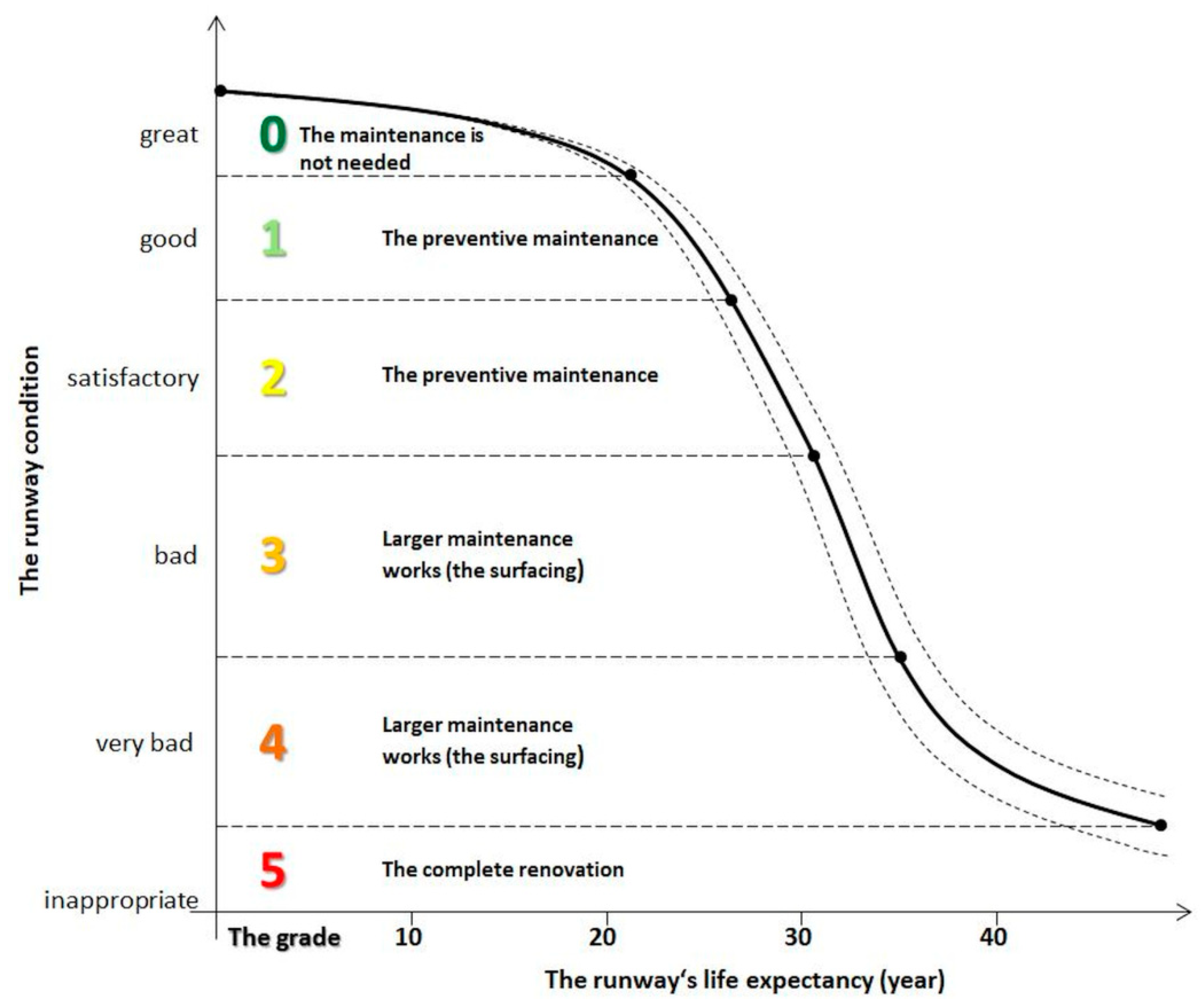 Sustainability 13 00652 g006